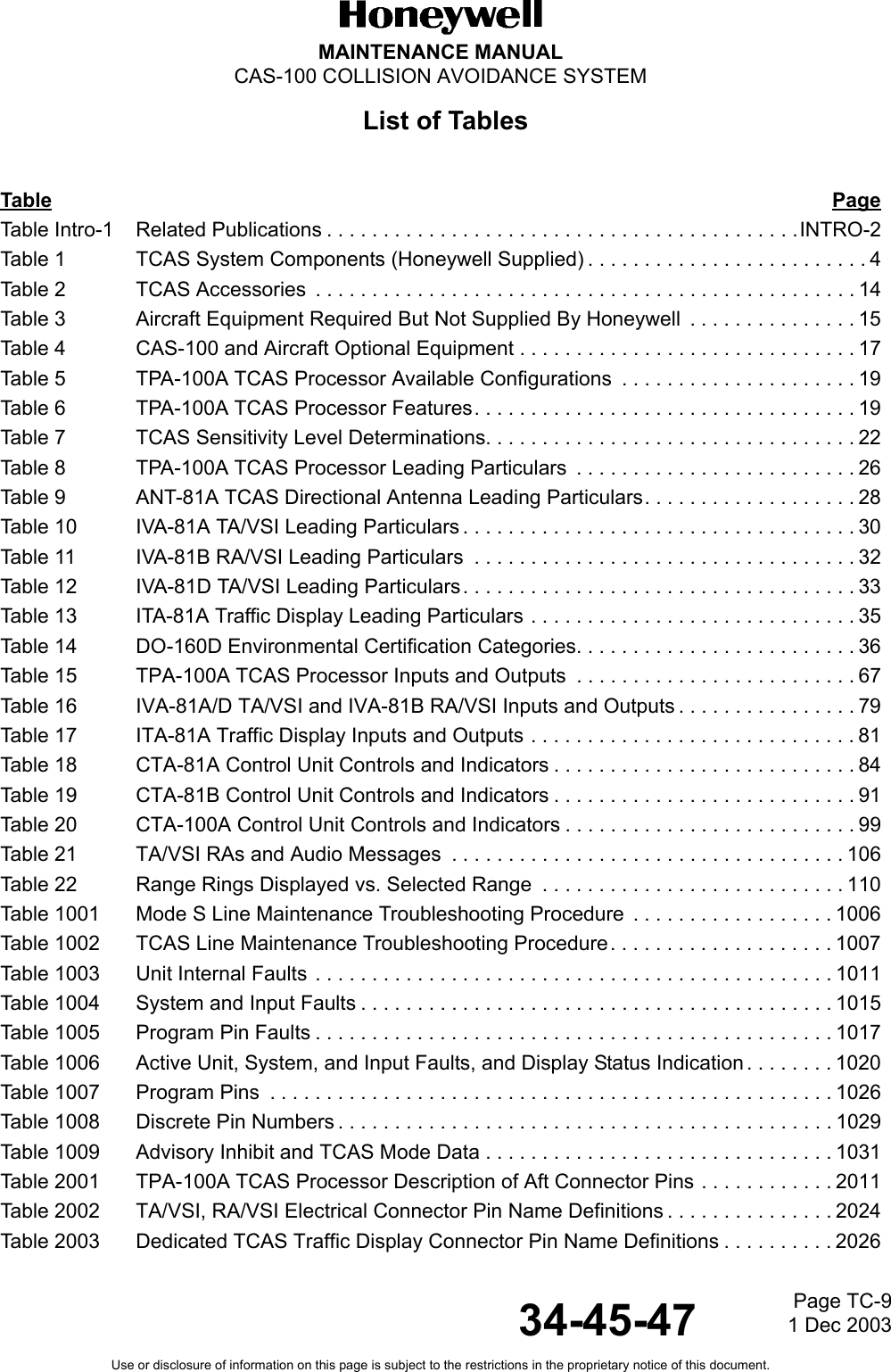 MAINTENANCE MANUALCAS-100 COLLISION AVOIDANCE SYSTEMUse or disclosure of information on this page is subject to the restrictions in the proprietary notice of this document.34-45-47Page TC-91 Dec 2003List of Tables  Table PageTable Intro-1 Related Publications . . . . . . . . . . . . . . . . . . . . . . . . . . . . . . . . . . . . . . . . . .INTRO-2Table 1 TCAS System Components (Honeywell Supplied) . . . . . . . . . . . . . . . . . . . . . . . . . 4Table 2 TCAS Accessories  . . . . . . . . . . . . . . . . . . . . . . . . . . . . . . . . . . . . . . . . . . . . . . . . 14Table 3 Aircraft Equipment Required But Not Supplied By Honeywell  . . . . . . . . . . . . . . . 15Table 4 CAS-100 and Aircraft Optional Equipment . . . . . . . . . . . . . . . . . . . . . . . . . . . . . . 17Table 5 TPA-100A TCAS Processor Available Configurations  . . . . . . . . . . . . . . . . . . . . . 19Table 6 TPA-100A TCAS Processor Features. . . . . . . . . . . . . . . . . . . . . . . . . . . . . . . . . . 19Table 7 TCAS Sensitivity Level Determinations. . . . . . . . . . . . . . . . . . . . . . . . . . . . . . . . . 22Table 8 TPA-100A TCAS Processor Leading Particulars  . . . . . . . . . . . . . . . . . . . . . . . . . 26Table 9 ANT-81A TCAS Directional Antenna Leading Particulars. . . . . . . . . . . . . . . . . . . 28Table 10 IVA-81A TA/VSI Leading Particulars . . . . . . . . . . . . . . . . . . . . . . . . . . . . . . . . . . . 30Table 11 IVA-81B RA/VSI Leading Particulars  . . . . . . . . . . . . . . . . . . . . . . . . . . . . . . . . . . 32Table 12 IVA-81D TA/VSI Leading Particulars. . . . . . . . . . . . . . . . . . . . . . . . . . . . . . . . . . . 33Table 13 ITA-81A Traffic Display Leading Particulars . . . . . . . . . . . . . . . . . . . . . . . . . . . . . 35Table 14 DO-160D Environmental Certification Categories. . . . . . . . . . . . . . . . . . . . . . . . . 36Table 15 TPA-100A TCAS Processor Inputs and Outputs  . . . . . . . . . . . . . . . . . . . . . . . . . 67Table 16 IVA-81A/D TA/VSI and IVA-81B RA/VSI Inputs and Outputs . . . . . . . . . . . . . . . . 79Table 17 ITA-81A Traffic Display Inputs and Outputs . . . . . . . . . . . . . . . . . . . . . . . . . . . . . 81Table 18 CTA-81A Control Unit Controls and Indicators . . . . . . . . . . . . . . . . . . . . . . . . . . . 84Table 19 CTA-81B Control Unit Controls and Indicators . . . . . . . . . . . . . . . . . . . . . . . . . . . 91Table 20 CTA-100A Control Unit Controls and Indicators . . . . . . . . . . . . . . . . . . . . . . . . . . 99Table 21 TA/VSI RAs and Audio Messages  . . . . . . . . . . . . . . . . . . . . . . . . . . . . . . . . . . . 106Table 22 Range Rings Displayed vs. Selected Range  . . . . . . . . . . . . . . . . . . . . . . . . . . . 110Table 1001 Mode S Line Maintenance Troubleshooting Procedure  . . . . . . . . . . . . . . . . . . 1006Table 1002 TCAS Line Maintenance Troubleshooting Procedure. . . . . . . . . . . . . . . . . . . . 1007Table 1003 Unit Internal Faults . . . . . . . . . . . . . . . . . . . . . . . . . . . . . . . . . . . . . . . . . . . . . . 1011Table 1004 System and Input Faults . . . . . . . . . . . . . . . . . . . . . . . . . . . . . . . . . . . . . . . . . . 1015Table 1005 Program Pin Faults . . . . . . . . . . . . . . . . . . . . . . . . . . . . . . . . . . . . . . . . . . . . . . 1017Table 1006 Active Unit, System, and Input Faults, and Display Status Indication . . . . . . . . 1020Table 1007 Program Pins  . . . . . . . . . . . . . . . . . . . . . . . . . . . . . . . . . . . . . . . . . . . . . . . . . . 1026Table 1008 Discrete Pin Numbers . . . . . . . . . . . . . . . . . . . . . . . . . . . . . . . . . . . . . . . . . . . . 1029Table 1009 Advisory Inhibit and TCAS Mode Data . . . . . . . . . . . . . . . . . . . . . . . . . . . . . . . 1031Table 2001 TPA-100A TCAS Processor Description of Aft Connector Pins . . . . . . . . . . . . 2011Table 2002 TA/VSI, RA/VSI Electrical Connector Pin Name Definitions . . . . . . . . . . . . . . . 2024Table 2003 Dedicated TCAS Traffic Display Connector Pin Name Definitions . . . . . . . . . . 2026