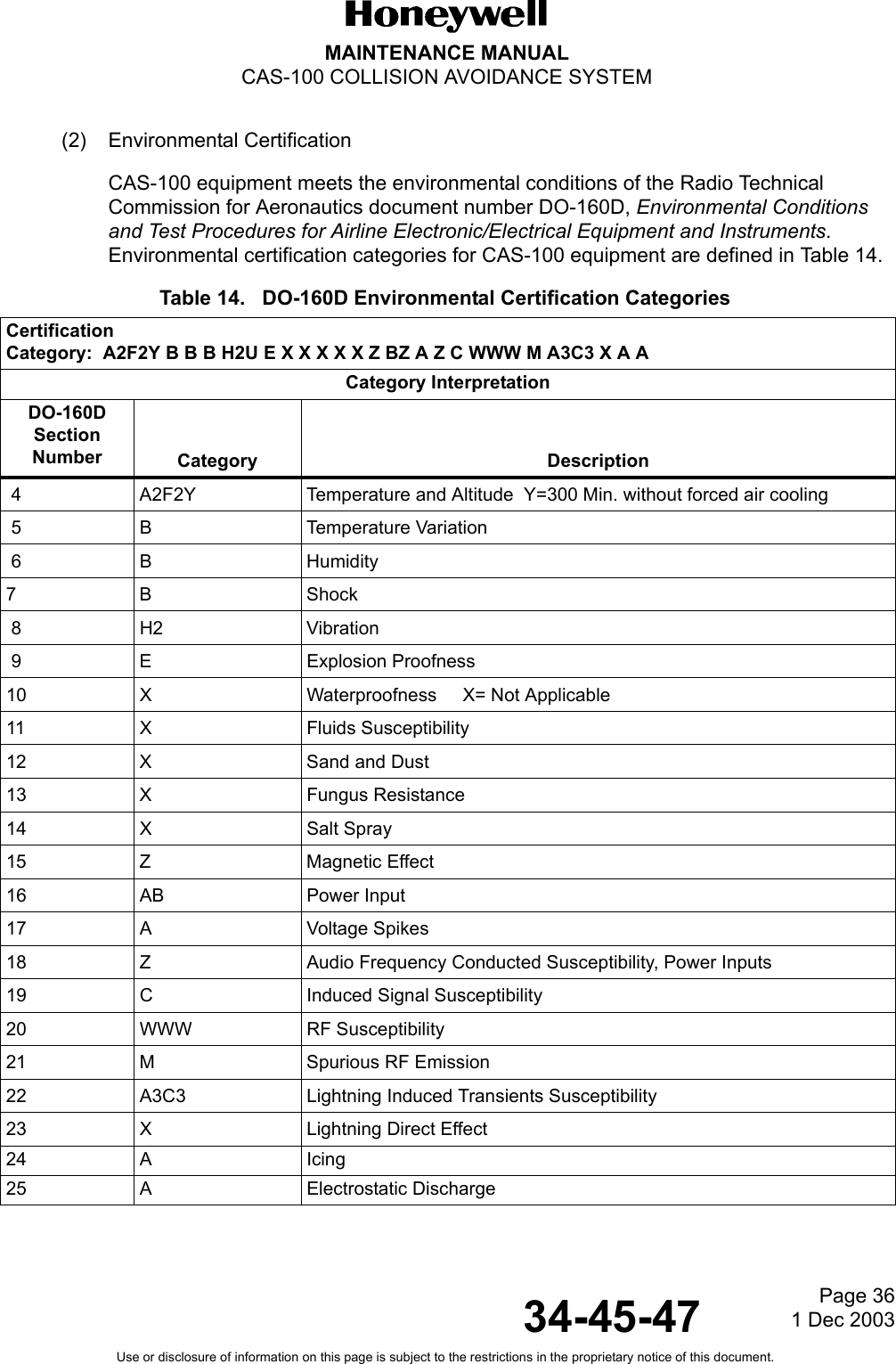 Page 361 Dec 200334-45-47MAINTENANCE MANUALCAS-100 COLLISION AVOIDANCE SYSTEMUse or disclosure of information on this page is subject to the restrictions in the proprietary notice of this document.(2) Environmental CertificationCAS-100 equipment meets the environmental conditions of the Radio Technical Commission for Aeronautics document number DO-160D, Environmental Conditions and Test Procedures for Airline Electronic/Electrical Equipment and Instruments.  Environmental certification categories for CAS-100 equipment are defined in Table 14.Table 14.   DO-160D Environmental Certification CategoriesCertificationCategory:  A2F2Y B B B H2U E X X X X X Z BZ A Z C WWW M A3C3 X A ACategory InterpretationDO-160DSectionNumber Category Description 4 A2F2Y Temperature and Altitude  Y=300 Min. without forced air cooling 5 B Temperature Variation 6 B Humidity7B Shock 8H2 Vibration 9 E Explosion Proofness        10 X Waterproofness     X= Not Applicable11 X Fluids Susceptibility12 X Sand and Dust13 X Fungus Resistance14 X Salt Spray15 Z Magnetic Effect16 AB Power Input17 A Voltage Spikes18 Z Audio Frequency Conducted Susceptibility, Power Inputs19 C Induced Signal Susceptibility20 WWW RF Susceptibility21 M Spurious RF Emission22 A3C3 Lightning Induced Transients Susceptibility23 X Lightning Direct Effect24 A Icing25 A Electrostatic Discharge
