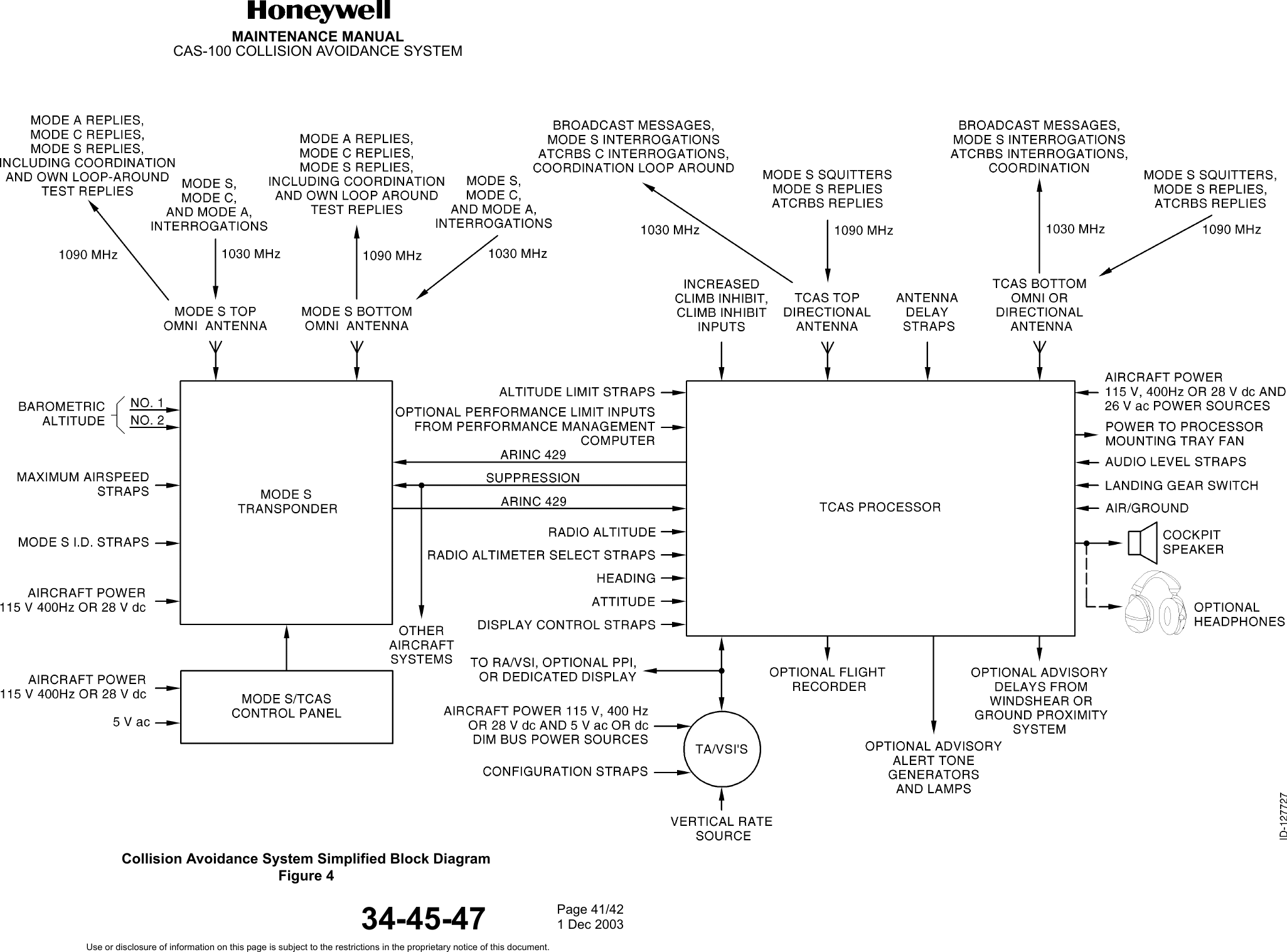 MAINTENANCE MANUALCAS-100 COLLISION AVOIDANCE SYSTEM1 Dec 200334-45-47Collision Avoidance System Simplified Block DiagramFigure 4Page 41/42Use or disclosure of information on this page is subject to the restrictions in the proprietary notice of this document.