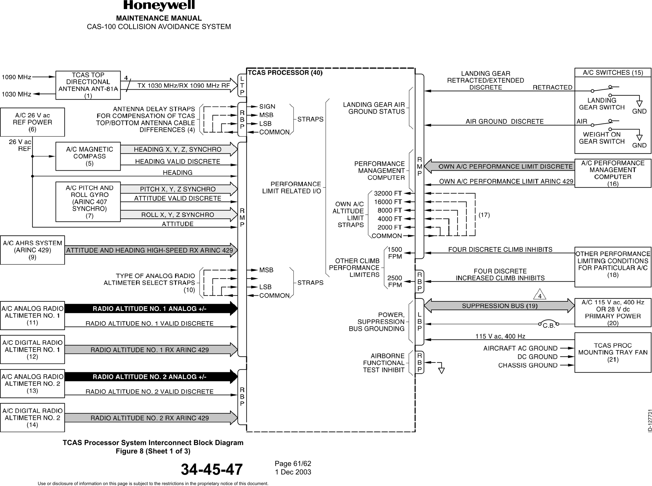 MAINTENANCE MANUALCAS-100 COLLISION AVOIDANCE SYSTEM34-45-47TCAS Processor System Interconnect Block DiagramFigure 8 (Sheet 1 of 3)Page 61/621 Dec 2003Use or disclosure of information on this page is subject to the restrictions in the proprietary notice of this document.