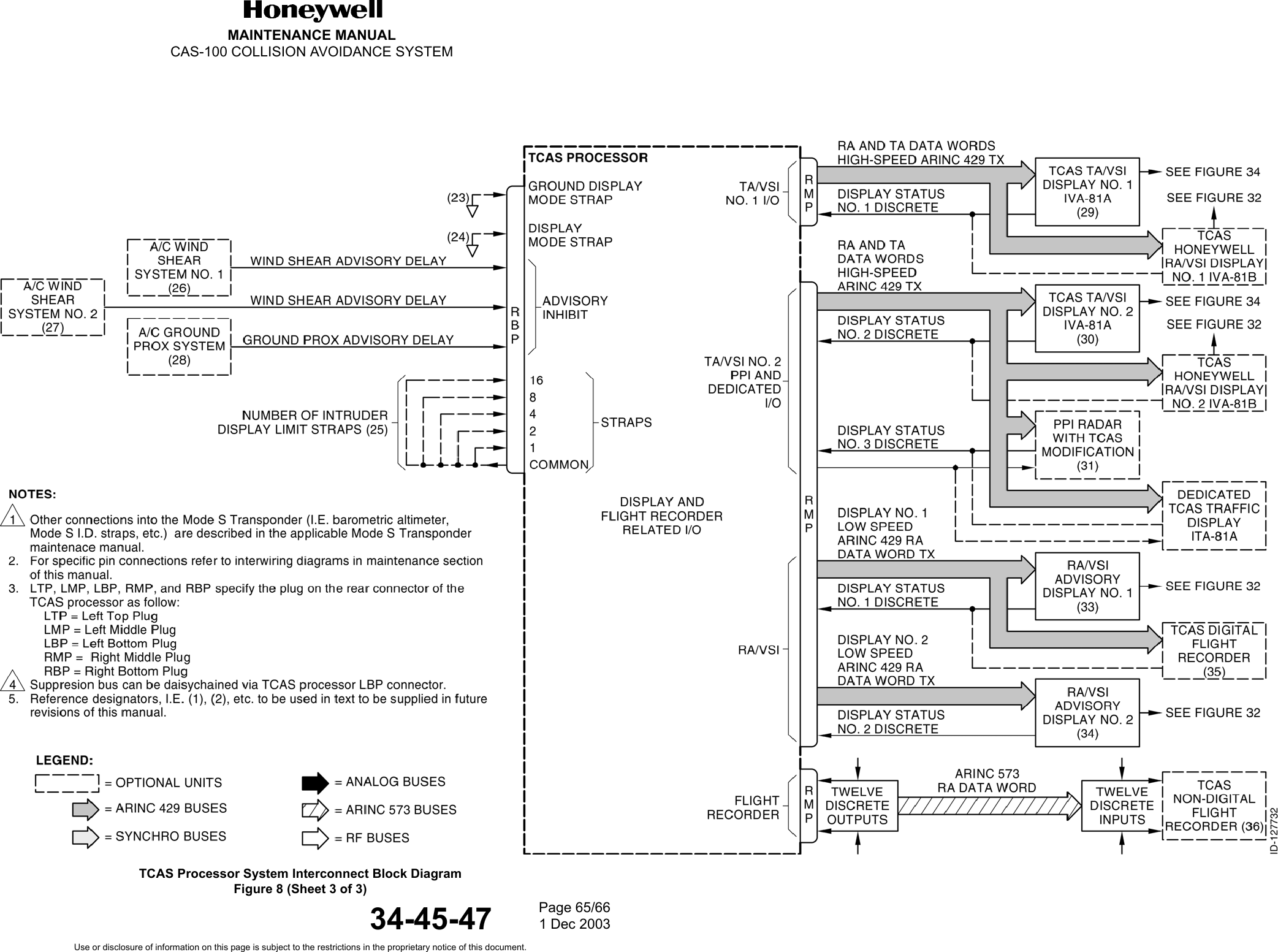 MAINTENANCE MANUALCAS-100 COLLISION AVOIDANCE SYSTEM34-45-47TCAS Processor System Interconnect Block DiagramFigure 8 (Sheet 3 of 3)Page 65/661 Dec 2003Use or disclosure of information on this page is subject to the restrictions in the proprietary notice of this document.