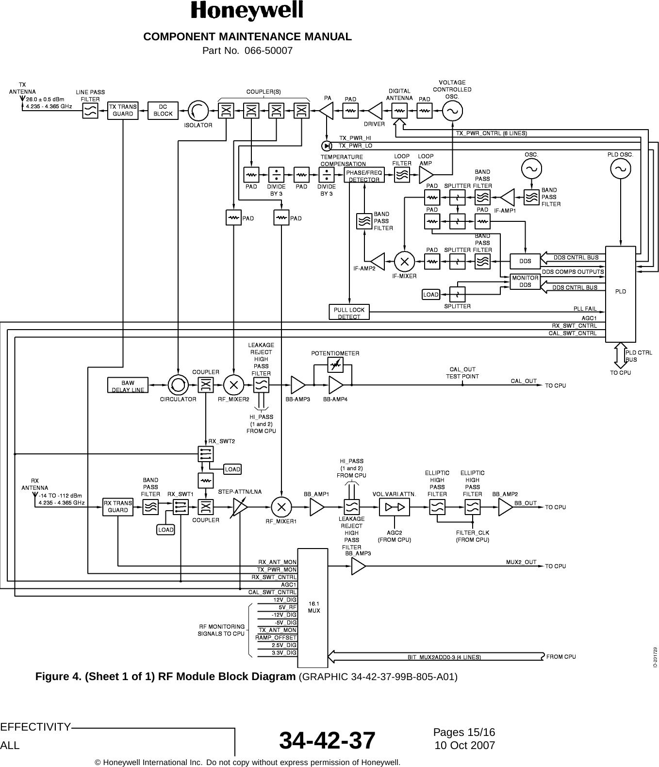 COMPONENT MAINTENANCE MANUALPart No. 066-50007Figure 4. (Sheet 1 of 1) RF Module Block Diagram (GRAPHIC 34-42-37-99B-805-A01)EFFECTIVITYALL 34-42-37 Pages 15/1610 Oct 2007© Honeywell International Inc. Do not copy without express permission of Honeywell.
