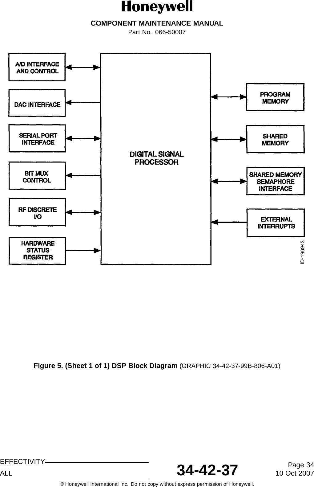 COMPONENT MAINTENANCE MANUALPart No. 066-50007Figure 5. (Sheet 1 of 1) DSP Block Diagram (GRAPHIC 34-42-37-99B-806-A01)EFFECTIVITYALL 34-42-37 Page 3410 Oct 2007© Honeywell International Inc. Do not copy without express permission of Honeywell.