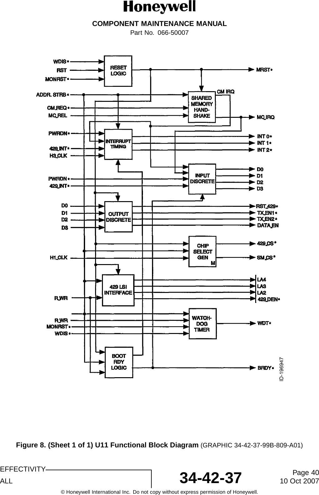 COMPONENT MAINTENANCE MANUALPart No. 066-50007Figure 8. (Sheet 1 of 1) U11 Functional Block Diagram (GRAPHIC 34-42-37-99B-809-A01)EFFECTIVITYALL 34-42-37 Page 4010 Oct 2007© Honeywell International Inc. Do not copy without express permission of Honeywell.
