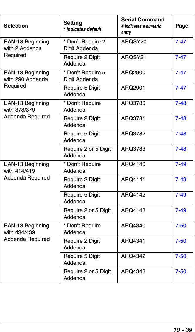 10 - 39EAN-13 Beginning with 2 Addenda Required* Don’t Require 2 Digit AddendaARQSY20 7-47Require 2 Digit AddendaARQSY21 7-47EAN-13 Beginning with 290 Addenda Required* Don’t Require 5 Digit AddendaARQ2900 7-47Require 5 Digit AddendaARQ2901 7-47EAN-13 Beginning with 378/379 Addenda Required* Don’t Require AddendaARQ3780 7-48Require 2 Digit AddendaARQ3781 7-48Require 5 Digit AddendaARQ3782 7-48Require 2 or 5 Digit AddendaARQ3783 7-48EAN-13 Beginning with 414/419 Addenda Required* Don’t Require AddendaARQ4140 7-49Require 2 Digit AddendaARQ4141 7-49Require 5 Digit AddendaARQ4142 7-49Require 2 or 5 Digit AddendaARQ4143 7-49EAN-13 Beginning with 434/439 Addenda Required* Don’t Require AddendaARQ4340 7-50Require 2 Digit AddendaARQ4341 7-50Require 5 Digit AddendaARQ4342 7-50Require 2 or 5 Digit AddendaARQ4343 7-50Selection Setting* Indicates defaultSerial Command# Indicates a numeric entryPage