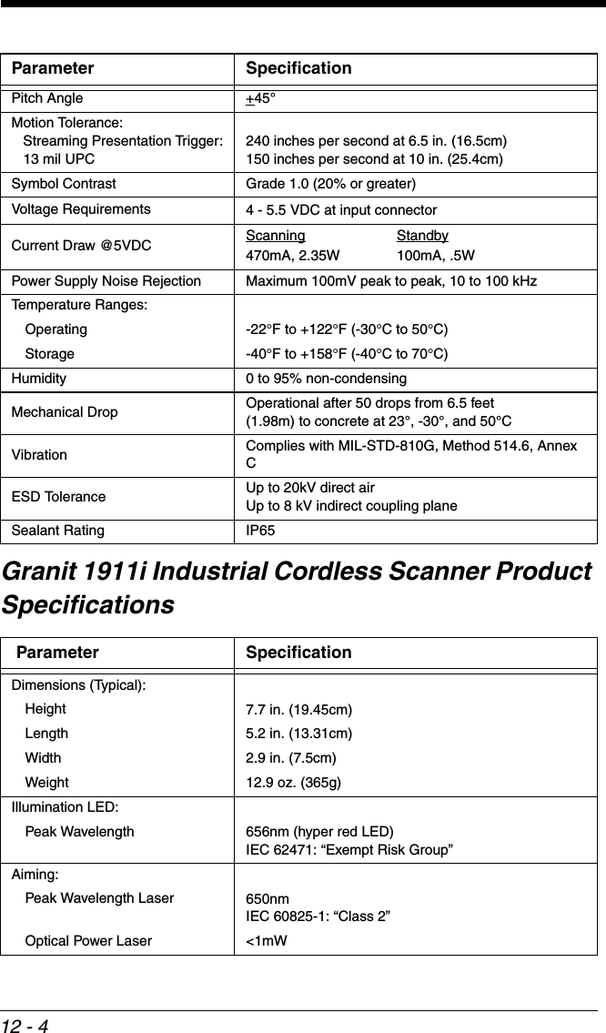 12 - 4Granit 1911i Industrial Cordless Scanner Product SpecificationsPitch Angle +45°Motion Tolerance:   Streaming Presentation Trigger:   13 mil UPC240 inches per second at 6.5 in. (16.5cm)150 inches per second at 10 in. (25.4cm)Symbol Contrast Grade 1.0 (20% or greater)Voltage Requirements 4 - 5.5 VDC at input connectorCurrent Draw @5VDC Scanning Standby470mA, 2.35W 100mA, .5WPower Supply Noise Rejection Maximum 100mV peak to peak, 10 to 100 kHzTemperature Ranges:Operating -22°F to +122°F (-30°C to 50°C)Storage -40°F to +158°F (-40°C to 70°C)Humidity 0 to 95% non-condensingMechanical Drop Operational after 50 drops from 6.5 feet (1.98m) to concrete at 23°, -30°, and 50°CVibration Complies with MIL-STD-810G, Method 514.6, Annex CESD Tolerance Up to 20kV direct airUp to 8 kV indirect coupling planeSealant Rating IP65Parameter SpecificationDimensions (Typical):Height 7.7 in. (19.45cm)Length 5.2 in. (13.31cm)Width 2.9 in. (7.5cm)Weight 12.9 oz. (365g)Illumination LED:Peak Wavelength 656nm (hyper red LED)IEC 62471: “Exempt Risk Group”Aiming:Peak Wavelength Laser 650nmIEC 60825-1: “Class 2”Optical Power Laser &lt;1mW Parameter Specification