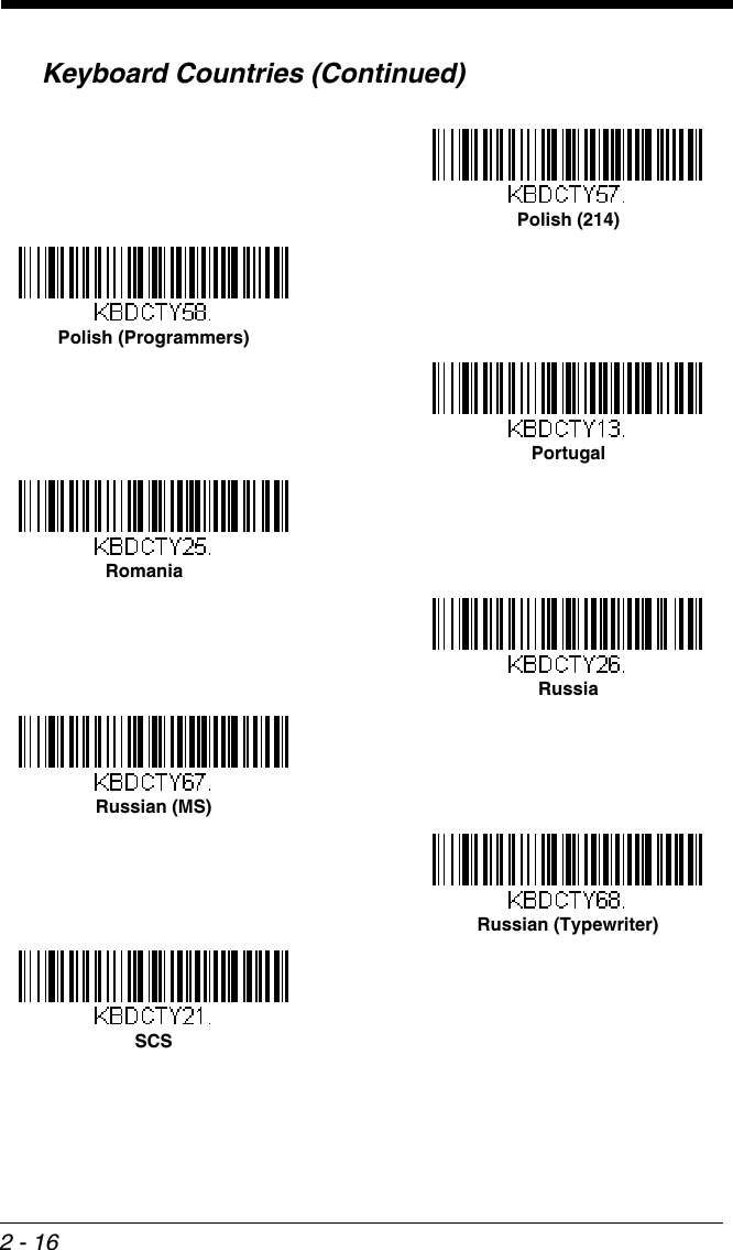 2 - 16Keyboard Countries (Continued)Polish (214)Polish (Programmers)PortugalRomaniaRussiaRussian (MS)Russian (Typewriter)SCS