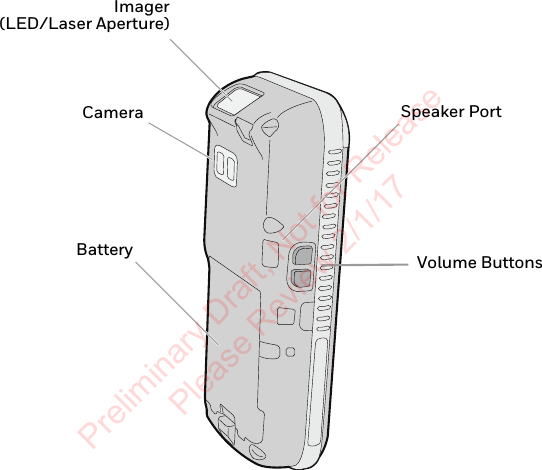 Volume ButtonsSpeaker PortBatteryCamera Imager(LED/Laser Aperture)Preliminary Draft, Not for Release Please Review 2/1/17