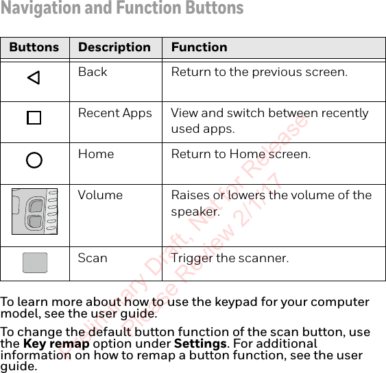 Navigation and Function ButtonsTo learn more about how to use the keypad for your computer model, see the user guide. To change the default button function of the scan button, use the Key remap option under Settings. For additional information on how to remap a button function, see the user guide.Buttons Description FunctionBack Return to the previous screen.Recent Apps View and switch between recently used apps.Home Return to Home screen.Volume Raises or lowers the volume of the speaker.Scan Trigger the scanner.Preliminary Draft, Not for Release Please Review 2/1/17