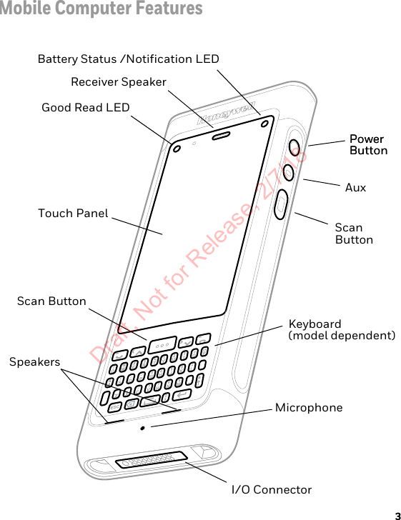 3Mobile Computer FeaturesScan ButtonMicrophonePower ButtonBattery Status /Notification LEDGood Read LEDReceiver SpeakerTouch PanelScan ButtonI/O ConnectorPower ButtonAuxKeyboard(model dependent)SpeakersDraft, Not for Release, 2/7/18