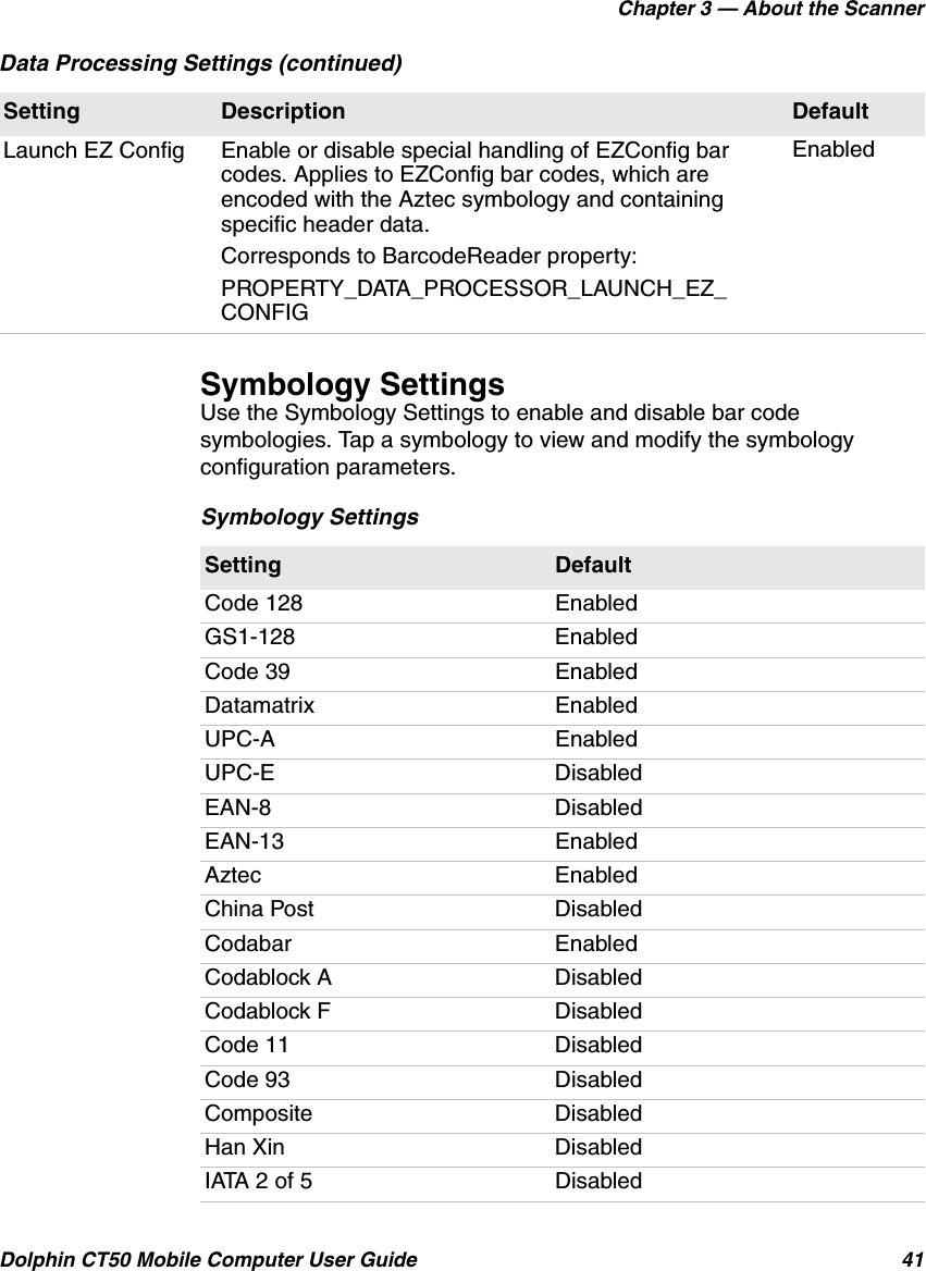Chapter 3 — About the ScannerDolphin CT50 Mobile Computer User Guide 41Symbology SettingsUse the Symbology Settings to enable and disable bar code symbologies. Tap a symbology to view and modify the symbology configuration parameters.Launch EZ Config Enable or disable special handling of EZConfig bar codes. Applies to EZConfig bar codes, which are encoded with the Aztec symbology and containing specific header data.Corresponds to BarcodeReader property:PROPERTY_DATA_PROCESSOR_LAUNCH_EZ_CONFIGEnabledData Processing Settings (continued)Setting Description Default Symbology SettingsSetting DefaultCode 128 EnabledGS1-128 EnabledCode 39 EnabledDatamatrix EnabledUPC-A EnabledUPC-E DisabledEAN-8 DisabledEAN-13 EnabledAztec EnabledChina Post DisabledCodabar EnabledCodablock A DisabledCodablock F DisabledCode 11 DisabledCode 93 DisabledComposite DisabledHan Xin DisabledIATA 2 of 5 Disabled