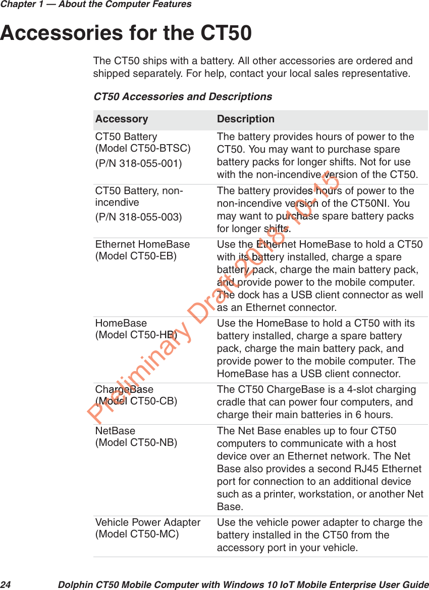 Chapter 1 — About the Computer Features24 Dolphin CT50 Mobile Computer with Windows 10 IoT Mobile Enterprise User GuideAccessories for the CT50The CT50 ships with a battery. All other accessories are ordered and shipped separately. For help, contact your local sales representative.CT50 Accessories and DescriptionsAccessory DescriptionCT50 Battery (Model CT50-BTSC)(P/N 318-055-001)The battery provides hours of power to the CT50. You may want to purchase spare battery packs for longer shifts. Not for use with the non-incendive version of the CT50.CT50 Battery, non-incendive(P/N 318-055-003)The battery provides hours of power to the non-incendive version of the CT50NI. You may want to purchase spare battery packs for longer shifts.Ethernet HomeBase(Model CT50-EB)Use the Ethernet HomeBase to hold a CT50 with its battery installed, charge a spare battery pack, charge the main battery pack, and provide power to the mobile computer. The dock has a USB client connector as well as an Ethernet connector.HomeBase(Model CT50-HB)Use the HomeBase to hold a CT50 with its battery installed, charge a spare battery pack, charge the main battery pack, and provide power to the mobile computer. The HomeBase has a USB client connector.ChargeBase(Model CT50-CB)The CT50 ChargeBase is a 4-slot charging cradle that can power four computers, and charge their main batteries in 6 hours.NetBase(Model CT50-NB)The Net Base enables up to four CT50 computers to communicate with a host device over an Ethernet network. The Net Base also provides a second RJ45 Ethernet port for connection to an additional device such as a printer, workstation, or another Net Base.Vehicle Power Adapter(Model CT50-MC)Use the vehicle power adapter to charge the battery installed in the CT50 from the accessory port in your vehicle.PePrelimChargeBasargeBa(Model C(Modeliminary -HB)HB)limPDraftbatand pand pTheTheaD2018e EthernEthernh its batte its batery paery p18-10-15e ver verdes hourshoursersion oersionpurchasurchasshifts.shifts.1518