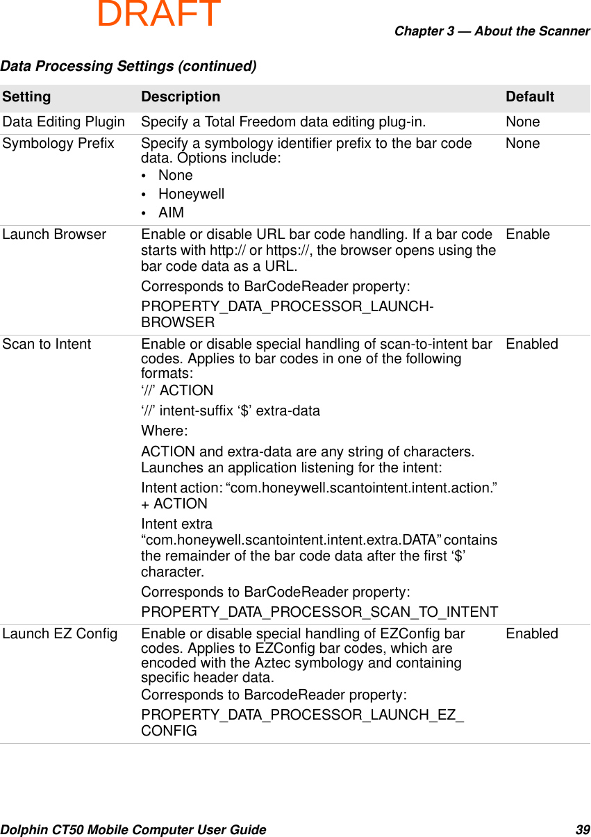 DRAFTChapter 3 — About the ScannerDolphin CT50 Mobile Computer User Guide 39Data Editing Plugin Specify a Total Freedom data editing plug-in. NoneSymbology Prefix Specify a symbology identifier prefix to the bar code data. Options include:•None•Honeywell•AIMNoneLaunch Browser Enable or disable URL bar code handling. If a bar code starts with http:// or https://, the browser opens using the bar code data as a URL.Corresponds to BarCodeReader property:PROPERTY_DATA_PROCESSOR_LAUNCH-BROWSEREnableScan to Intent Enable or disable special handling of scan-to-intent bar codes. Applies to bar codes in one of the following formats:‘//’ ACTION‘//’ intent-suffix ‘$’ extra-dataWhere:ACTION and extra-data are any string of characters. Launches an application listening for the intent:Intent action: “com.honeywell.scantointent.intent.action.” + ACTIONIntent extra “com.honeywell.scantointent.intent.extra.DATA” contains the remainder of the bar code data after the first ‘$’ character.Corresponds to BarCodeReader property:PROPERTY_DATA_PROCESSOR_SCAN_TO_INTENTEnabledLaunch EZ Config Enable or disable special handling of EZConfig bar codes. Applies to EZConfig bar codes, which are encoded with the Aztec symbology and containing specific header data.Corresponds to BarcodeReader property:PROPERTY_DATA_PROCESSOR_LAUNCH_EZ_CONFIGEnabledData Processing Settings (continued)Setting Description Default 