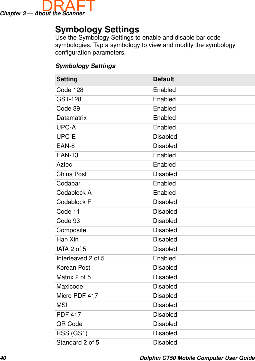 DRAFTChapter 3 — About the Scanner40 Dolphin CT50 Mobile Computer User GuideSymbology SettingsUse the Symbology Settings to enable and disable bar code symbologies. Tap a symbology to view and modify the symbology configuration parameters.Symbology SettingsSetting DefaultCode 128 EnabledGS1-128 EnabledCode 39 EnabledDatamatrix EnabledUPC-A EnabledUPC-E DisabledEAN-8 DisabledEAN-13 EnabledAztec EnabledChina Post DisabledCodabar EnabledCodablock A EnabledCodablock F DisabledCode 11 DisabledCode 93 DisabledComposite DisabledHan Xin DisabledIATA 2 of 5 DisabledInterleaved 2 of 5 EnabledKorean Post DisabledMatrix 2 of 5 DisabledMaxicode DisabledMicro PDF 417 DisabledMSI DisabledPDF 417 DisabledQR Code DisabledRSS (GS1) DisabledStandard 2 of 5 Disabled