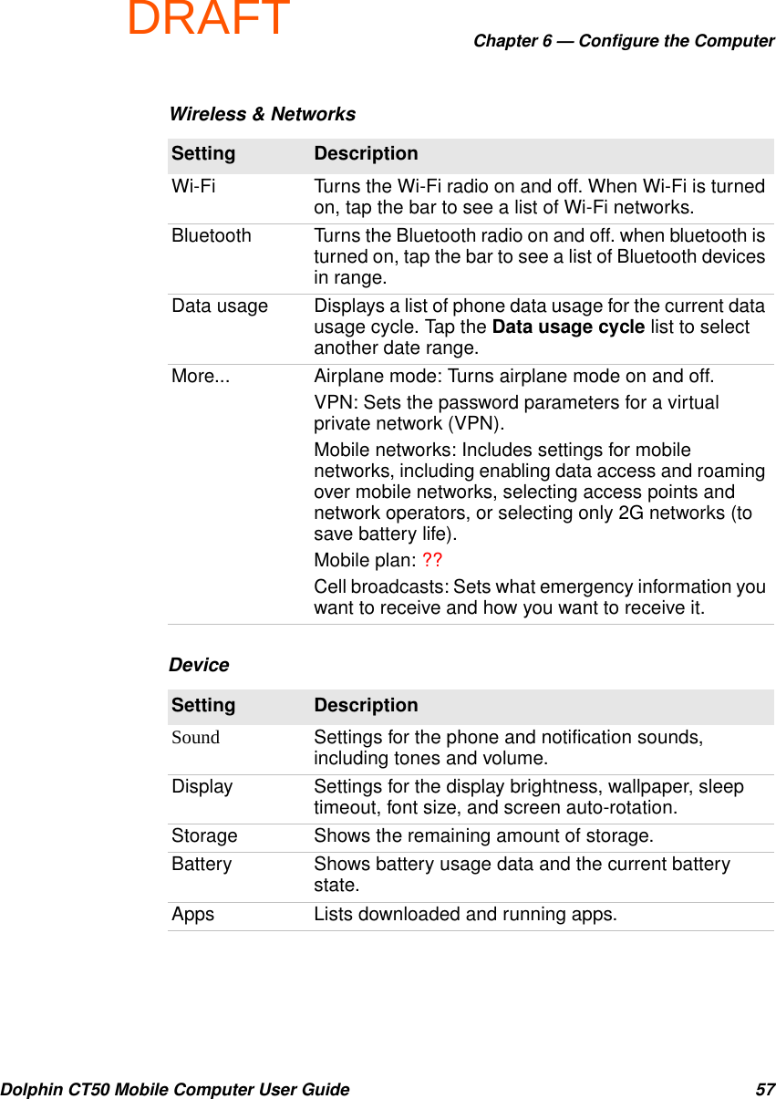 DRAFTChapter 6 — Configure the ComputerDolphin CT50 Mobile Computer User Guide 57Wireless &amp; NetworksSetting DescriptionWi-Fi Turns the Wi-Fi radio on and off. When Wi-Fi is turned on, tap the bar to see a list of Wi-Fi networks.Bluetooth Turns the Bluetooth radio on and off. when bluetooth is turned on, tap the bar to see a list of Bluetooth devices in range.Data usage Displays a list of phone data usage for the current data usage cycle. Tap the Data usage cycle list to select another date range.More... Airplane mode: Turns airplane mode on and off.VPN: Sets the password parameters for a virtual private network (VPN).Mobile networks: Includes settings for mobile networks, including enabling data access and roaming over mobile networks, selecting access points and network operators, or selecting only 2G networks (to save battery life).Mobile plan: ??Cell broadcasts: Sets what emergency information you want to receive and how you want to receive it.DeviceSetting DescriptionSound Settings for the phone and notification sounds, including tones and volume.Display Settings for the display brightness, wallpaper, sleep timeout, font size, and screen auto-rotation.Storage Shows the remaining amount of storage.Battery Shows battery usage data and the current battery state.Apps Lists downloaded and running apps.