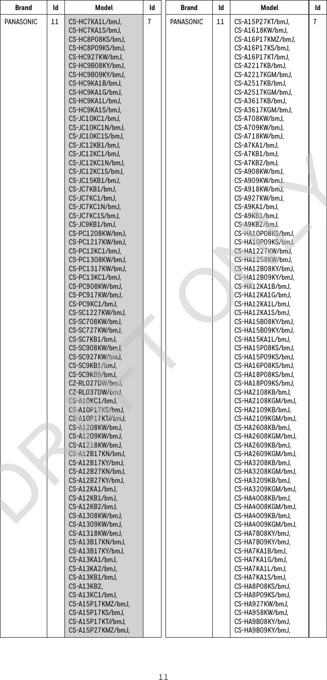 11Brand Id Model IdPANASONIC 11 CS-HC7KA1L/bmJ,  CS-HC7KA1S/bmJ,  CS-HC8P08KS/bmJ,  CS-HC8P09KS/bmJ,  CS-HC927KW/bmJ,  CS-HC9B08KY/bmJ,  CS-HC9B09KY/bmJ,  CS-HC9KA1B/bmJ,  CS-HC9KA1G/bmJ,  CS-HC9KA1L/bmJ,  CS-HC9KA1S/bmJ,  CS-JC10KC1/bmJ,  CS-JC10KC1N/bmJ,  CS-JC10KC1S/bmJ,  CS-JC12KB1/bmJ,  CS-JC12KC1/bmJ,  CS-JC12KC1N/bmJ,  CS-JC12KC1S/bmJ,  CS-JC15KB1/bmJ,  CS-JC7KB1/bmJ,  CS-JC7KC1/bmJ,  CS-JC7KC1N/bmJ,  CS-JC7KC1S/bmJ,  CS-JC9KB1/bmJ,  CS-PC1208KW/bmJ,  CS-PC1217KW/bmJ,  CS-PC12KC1/bmJ,  CS-PC1308KW/bmJ,  CS-PC1317KW/bmJ,  CS-PC13KC1/bmJ,  CS-PC908KW/bmJ,  CS-PC917KW/bmJ,  CS-PC9KC1/bmJ,  CS-SC1227KW/bmJ,  CS-SC708KW/bmJ,  CS-SC727KW/bmJ,  CS-SC7KB1/bmJ,  CS-SC908KW/bmJ,  CS-SC927KW/bmJ,  CS-SC9KB1/bmJ,  CS-SC9KB9/bmJ, CZ-RL027DW/bmJ, CZ-RL037DW/bmJ,  CS-A10KC1/bmJ,  CS-A10P17KS/bmJ,  CS-A10P17KT//bmJ,  CS-A1208KW/bmJ,  CS-A1209KW/bmJ,  CS-A1218KW/bmJ,  CS-A12B17KN/bmJ,  CS-A12B17KY/bmJ,  CS-A12B27KN/bmJ,  CS-A12B27KY/bmJ,  CS-A12KA1/bmJ,  CS-A12KB1/bmJ,  CS-A12KB2/bmJ,  CS-A1308KW/bmJ,  CS-A1309KW/bmJ,  CS-A1318KW/bmJ,  CS-A13B17KN/bmJ,  CS-A13B17KY/bmJ,  CS-A13KA1/bmJ,  CS-A13KA2/bmJ,  CS-A13KB1/bmJ,  CS-A13KB2, CS-A13KC1/bmJ,  CS-A15P17KMZ/bmJ,  CS-A15P17KS/bmJ,  CS-A15P17KT//bmJ,  CS-A15P27KMZ/bmJ,  7Brand Id Model IdPANASONIC 11 CS-A15P27KT/bmJ,  CS-A1618KW/bmJ,  CS-A16P17KMZ/bmJ,  CS-A16P17KS/bmJ,  CS-A16P17KT/bmJ,  CS-A2217KB/bmJ,  CS-A2217KGM/bmJ,  CS-A2517KB/bmJ,  CS-A2517KGM/bmJ,  CS-A3617KB/bmJ,  CS-A3617KGM/bmJ,  CS-A708KW/bmJ,  CS-A709KW/bmJ,  CS-A718KW/bmJ,  CS-A7KA1/bmJ,  CS-A7KB1/bmJ,  CS-A7KB2/bmJ,  CS-A908KW/bmJ,  CS-A909KW/bmJ,  CS-A918KW/bmJ,  CS-A927KW/bmJ,  CS-A9KA1/bmJ,  CS-A9KB1/bmJ,  CS-A9KB2/bmJ,  CS-HA10P08KS/bmJ,  CS-HA10P09KS/bmJ,  CS-HA1227KW/bmJ,  CS-HA1258KW/bmJ,  CS-HA12B08KY/bmJ,  CS-HA12B09KY/bmJ,  CS-HA12KA1B/bmJ,  CS-HA12KA1G/bmJ,  CS-HA12KA1L/bmJ,  CS-HA12KA1S/bmJ,  CS-HA15B08KY/bmJ,  CS-HA15B09KY/bmJ,  CS-HA15KA1L/bmJ,  CS-HA15P08KS/bmJ,  CS-HA15P09KS/bmJ,  CS-HA16P08KS/bmJ,  CS-HA18P08KS/bmJ,  CS-HA18P09KS/bmJ,  CS-HA2108KB/bmJ,  CS-HA2108KGM/bmJ,  CS-HA2109KB/bmJ,  CS-HA2109KGM/bmJ,  CS-HA2608KB/bmJ,  CS-HA2608KGM/bmJ,  CS-HA2609KB/bmJ,  CS-HA2609KGM/bmJ,  CS-HA3208KB/bmJ,  CS-HA3208KGM/bmJ,  CS-HA3209KB/bmJ,  CS-HA3209KGM/bmJ,  CS-HA4008KB/bmJ,  CS-HA4008KGM/bmJ,  CS-HA4009KB/bmJ,  CS-HA4009KGM/bmJ,  CS-HA7B08KY/bmJ,  CS-HA7B09KY/bmJ,  CS-HA7KA1B/bmJ,  CS-HA7KA1G/bmJ,  CS-HA7KA1L/bmJ,  CS-HA7KA1S/bmJ,  CS-HA8P08KS/bmJ,  CS-HA8P09KS/bmJ,  CS-HA927KW/bmJ,  CS-HA958KW/bmJ,  CS-HA9B08KY/bmJ,  CS-HA9B09KY/bmJ,  7DRAFT ONLY