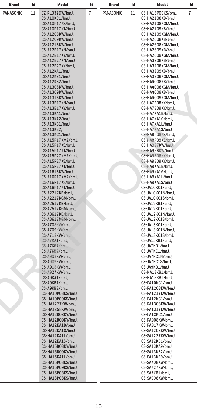 13Brand Id Model IdPANASONIC 11 CZ-RL037DW/bmJ,  CS-A10KC1/bmJ,  CS-A10P17KS/bmJ,  CS-A10P17KT//bmJ,  CS-A1208KW/bmJ,  CS-A1209KW/bmJ,  CS-A1218KW/bmJ,  CS-A12B17KN/bmJ,  CS-A12B17KY/bmJ,  CS-A12B27KN/bmJ,  CS-A12B27KY/bmJ,  CS-A12KA1/bmJ,  CS-A12KB1/bmJ,  CS-A12KB2/bmJ,  CS-A1308KW/bmJ,  CS-A1309KW/bmJ,  CS-A1318KW/bmJ,  CS-A13B17KN/bmJ,  CS-A13B17KY/bmJ,  CS-A13KA1/bmJ,  CS-A13KA2/bmJ,  CS-A13KB1/bmJ,  CS-A13KB2, CS-A13KC1/bmJ,  CS-A15P17KMZ/bmJ,  CS-A15P17KS/bmJ,  CS-A15P17KT//bmJ,  CS-A15P27KMZ/bmJ,  CS-A15P27KS/bmJ,  CS-A15P27KT/bmJ,  CS-A1618KW/bmJ,  CS-A16P17KMZ/bmJ,  CS-A16P17KS/bmJ,  CS-A16P17KT/bmJ,  CS-A2217KB/bmJ,  CS-A2217KGM/bmJ,  CS-A2517KB/bmJ,  CS-A2517KGM/bmJ,  CS-A3617KB/bmJ,  CS-A3617KGM/bmJ,  CS-A708KW/bmJ,  CS-A709KW/bmJ,  CS-A718KW/bmJ,  CS-A7KA1/bmJ,  CS-A7KB1/bmJ,  CS-A7KB2/bmJ,  CS-A908KW/bmJ,  CS-A909KW/bmJ,  CS-A918KW/bmJ,  CS-A927KW/bmJ,  CS-A9KA1/bmJ,  CS-A9KB1/bmJ,  CS-A9KB2/bmJ,  CS-HA10P08KS/bmJ,  CS-HA10P09KS/bmJ,  CS-HA1227KW/bmJ,  CS-HA1258KW/bmJ,  CS-HA12B08KY/bmJ,  CS-HA12B09KY/bmJ,  CS-HA12KA1B/bmJ,  CS-HA12KA1G/bmJ,  CS-HA12KA1L/bmJ,  CS-HA12KA1S/bmJ,  CS-HA15B08KY/bmJ,  CS-HA15B09KY/bmJ,  CS-HA15KA1L/bmJ,  CS-HA15P08KS/bmJ,  CS-HA15P09KS/bmJ,  CS-HA16P08KS/bmJ,  CS-HA18P08KS/bmJ,  7Brand Id Model IdPANASONIC 11 CS-HA18P09KS/bmJ,  CS-HA2108KB/bmJ,  CS-HA2108KGM/bmJ,  CS-HA2109KB/bmJ,  CS-HA2109KGM/bmJ,  CS-HA2608KB/bmJ,  CS-HA2608KGM/bmJ,  CS-HA2609KB/bmJ,  CS-HA2609KGM/bmJ,  CS-HA3208KB/bmJ,  CS-HA3208KGM/bmJ,  CS-HA3209KB/bmJ,  CS-HA3209KGM/bmJ,  CS-HA4008KB/bmJ,  CS-HA4008KGM/bmJ,  CS-HA4009KB/bmJ,  CS-HA4009KGM/bmJ,  CS-HA7B08KY/bmJ,  CS-HA7B09KY/bmJ,  CS-HA7KA1B/bmJ,  CS-HA7KA1G/bmJ,  CS-HA7KA1L/bmJ,  CS-HA7KA1S/bmJ,  CS-HA8P08KS/bmJ,  CS-HA8P09KS/bmJ,  CS-HA927KW/bmJ,  CS-HA958KW/bmJ,  CS-HA9B08KY/bmJ,  CS-HA9B09KY/bmJ,  CS-HA9KA1B/bmJ,  CS-HA9KA1G/bmJ,  CS-HA9KA1L/bmJ,  CS-HA9KA1S/bmJ,  CS-JA10KC1/bmJ,  CS-JA10KC1N/bmJ,  CS-JA10KC1S/bmJ,  CS-JA12KB1/bmJ,  CS-JA12KC1/bmJ,  CS-JA12KC1N/bmJ,  CS-JA12KC1S/bmJ,  CS-JA13KC1/bmJ,  CS-JA13KC1N/bmJ,  CS-JA13KC1S/bmJ,  CS-JA15KB1/bmJ,  CS-JA7KB1/bmJ,  CS-JA7KC1/bmJ,  CS-JA7KC1N/bmJ,  CS-JA7KC1S/bmJ,  CS-JA9KB1/bmJ,  CS-NA13KB1/bmJ,  CS-NA15KB1/bmJ,  CS-PA10KC1/bmJ,  CS-PA1208KW/bmJ,  CS-PA1217KW/bmJ,  CS-PA12KC1/bmJ,  CS-PA1308KW/bmJ,  CS-PA1317KW/bmJ,  CS-PA13KC1/bmJ,  CS-PA908KW/bmJ,  CS-PA917KW/bmJ,  CS-SA1208KW/bmJ,  CS-SA1227KW/bmJ,  CS-SA12KB1/bmJ,  CS-SA13KA9/bmJ,  CS-SA13KB2/bmJ,  CS-SA13KB9/bmJ,  CS-SA708KW/bmJ,  CS-SA727KW/bmJ,  CS-SA7KB1/bmJ,  CS-SA908KW/bmJ,  7DRAFT ONLY