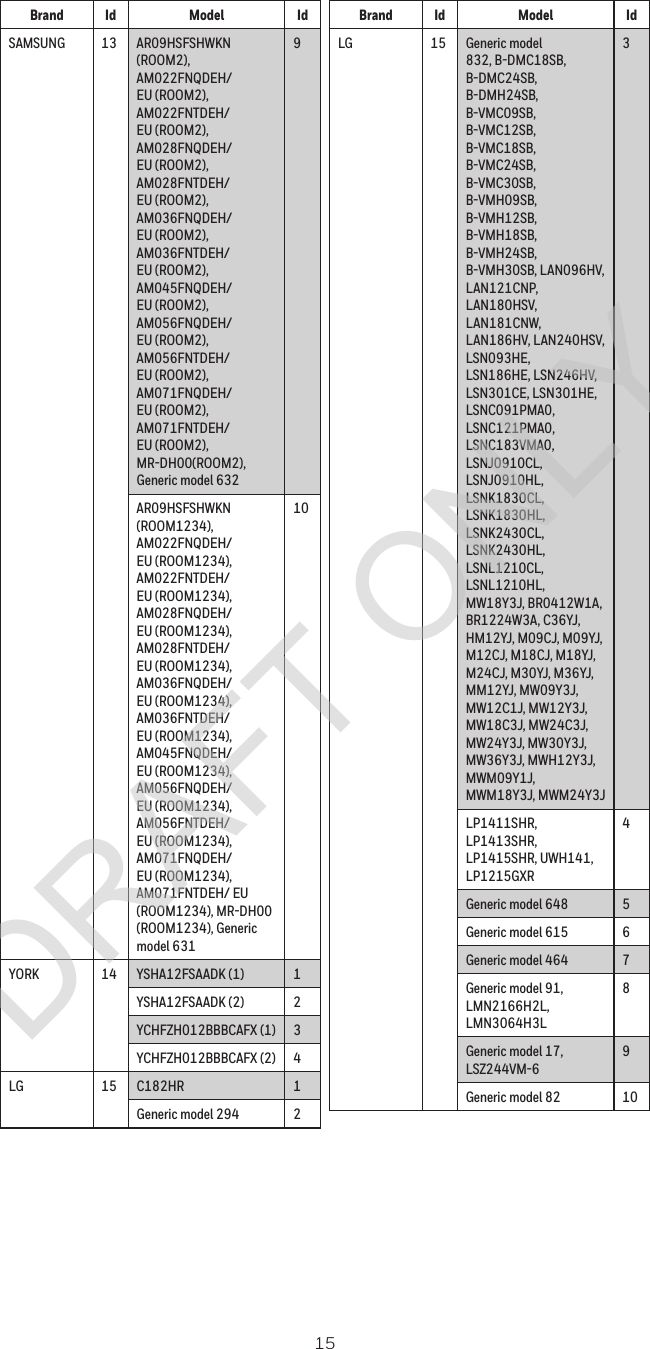 15Brand Id Model IdSAMSUNG 13 AR09HSFSHWKN (ROOM2), AM022FNQDEH/ EU (ROOM2), AM022FNTDEH/ EU (ROOM2), AM028FNQDEH/ EU (ROOM2), AM028FNTDEH/ EU (ROOM2), AM036FNQDEH/ EU (ROOM2), AM036FNTDEH/ EU (ROOM2), AM045FNQDEH/ EU (ROOM2), AM056FNQDEH/ EU (ROOM2), AM056FNTDEH/ EU (ROOM2), AM071FNQDEH/ EU (ROOM2), AM071FNTDEH/ EU (ROOM2), MR-DH00(ROOM2), Generic model 6329AR09HSFSHWKN (ROOM1234), AM022FNQDEH/ EU (ROOM1234), AM022FNTDEH/ EU (ROOM1234), AM028FNQDEH/ EU (ROOM1234), AM028FNTDEH/ EU (ROOM1234), AM036FNQDEH/ EU (ROOM1234), AM036FNTDEH/ EU (ROOM1234), AM045FNQDEH/ EU (ROOM1234), AM056FNQDEH/ EU (ROOM1234), AM056FNTDEH/ EU (ROOM1234), AM071FNQDEH/ EU (ROOM1234), AM071FNTDEH/ EU (ROOM1234), MR-DH00 (ROOM1234), Generic model 63110YORK 14 YSHA12FSAADK (1) 1YSHA12FSAADK (2) 2YCHFZH012BBBCAFX (1) 3YCHFZH012BBBCAFX (2) 4LG 15 C182HR 1Generic model 294 2Brand Id Model IdLG 15 Generic model 832, B-DMC18SB, B-DMC24SB, B-DMH24SB, B-VMC09SB, B-VMC12SB, B-VMC18SB, B-VMC24SB, B-VMC30SB, B-VMH09SB, B-VMH12SB, B-VMH18SB, B-VMH24SB, B-VMH30SB, LAN096HV, LAN121CNP, LAN180HSV, LAN181CNW, LAN186HV, LAN240HSV, LSN093HE, LSN186HE, LSN246HV, LSN301CE, LSN301HE, LSNC091PMA0, LSNC121PMA0, LSNC183VMA0, LSNJ0910CL, LSNJ0910HL, LSNK1830CL, LSNK1830HL, LSNK2430CL, LSNK2430HL, LSNL1210CL, LSNL1210HL, MW18Y3J, BR0412W1A, BR1224W3A, C36YJ, HM12YJ, M09CJ, M09YJ, M12CJ, M18CJ, M18YJ, M24CJ, M30YJ, M36YJ, MM12YJ, MW09Y3J, MW12C1J, MW12Y3J, MW18C3J, MW24C3J, MW24Y3J, MW30Y3J, MW36Y3J, MWH12Y3J, MWM09Y1J, MWM18Y3J, MWM24Y3J3LP1411SHR, LP1413SHR, LP1415SHR, UWH141, LP1215GXR4Generic model 648 5Generic model 615 6Generic model 464 7Generic model 91, LMN2166H2L, LMN3064H3L8Generic model 17, LSZ244VM-69Generic model 82 10DRAFT ONLY