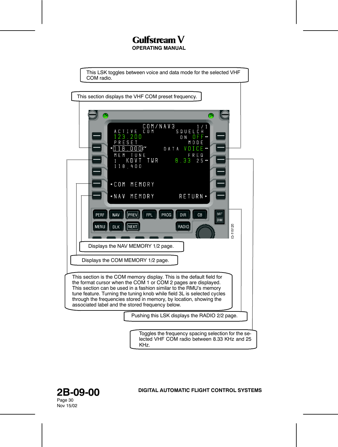 OPERATING MANUAL2B-09-00Page 30Nov 15/02DIGITAL AUTOMATIC FLIGHT CONTROL SYSTEMSThis section displays the VHF COM preset frequency.This section is the COM memory display. This is the default field forthe format cursor when the COM 1 or COM 2 pages are displayed.This section can be used in a fashion similar to the RMU’s memorytune feature. Turning the tuning knob while field 3L is selected cyclesthrough the frequencies stored in memory, by location, showing theassociated label and the stored frequency below.Toggles the frequency spacing selection for the se-lected VHF COM radio between 8.33 KHz and 25KHz.Pushing this LSK displays the RADIO 2/2 page.This LSK toggles between voice and data mode for the selected VHFCOM radio.Displays the NAV MEMORY 1/2 page.Displays the COM MEMORY 1/2 page.