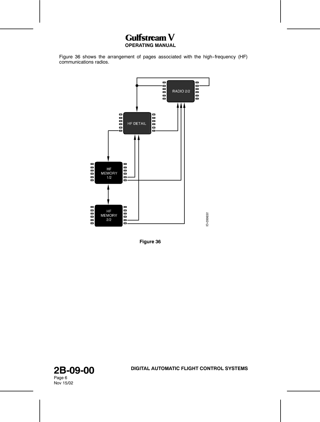 OPERATING MANUAL2B-09-00Page 6Nov 15/02DIGITAL AUTOMATIC FLIGHT CONTROL SYSTEMSFigure 36 shows the arrangement of pages associated with the high--frequency (HF)communications radios.Figure 36