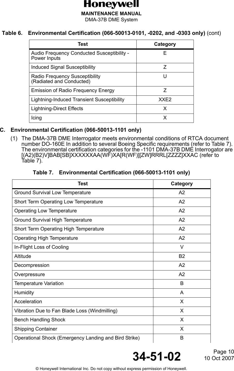 Page 1010 Oct 200734-51-02MAINTENANCE MANUALDMA-37B DME System© Honeywell International Inc. Do not copy without express permission of Honeywell.C. Environmental Certification (066-50013-1101 only)(1) The DMA-37B DME Interrogator meets environmental conditions of RTCA document number DO-160E In addition to several Boeing Specific requirements (refer to Table 7). The environmental certification categories for the -1101 DMA-37B DME Interrogator are [(A2)(B2)V]BAB[SB]XXXXXXAA(WF)XA[R(WF)][ZW]RRRL[ZZZZ]XXAC (refer to Table 7).Audio Frequency Conducted Susceptibility - Power InputsEInduced Signal Susceptibility ZRadio Frequency Susceptibility(Radiated and Conducted)UEmission of Radio Frequency Energy ZLightning-Induced Transient Susceptibility XXE2Lightning-Direct Effects XIcing XTable 7. Environmental Certification (066-50013-1101 only)Test CategoryGround Survival Low Temperature  A2 Short Term Operating Low Temperature  A2 Operating Low Temperature  A2 Ground Survival High Temperature  A2 Short Term Operating High Temperature  A2 Operating High Temperature  A2 In-Flight Loss of Cooling  V Altitude B2 Decompression A2 Overpressure A2 Temperature Variation  B Humidity A Acceleration XVibration Due to Fan Blade Loss (Windmilling)  XBench Handling Shock  XShipping Container  XOperational Shock (Emergency Landing and Bird Strike)  B Table 6. Environmental Certification (066-50013-0101, -0202, and -0303 only) (cont)Test Category