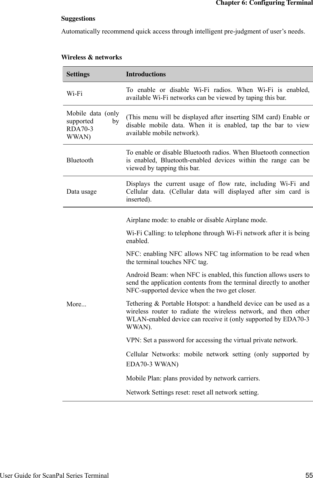 Page 61 of Honeywell EDA703 Tablet User Manual P1