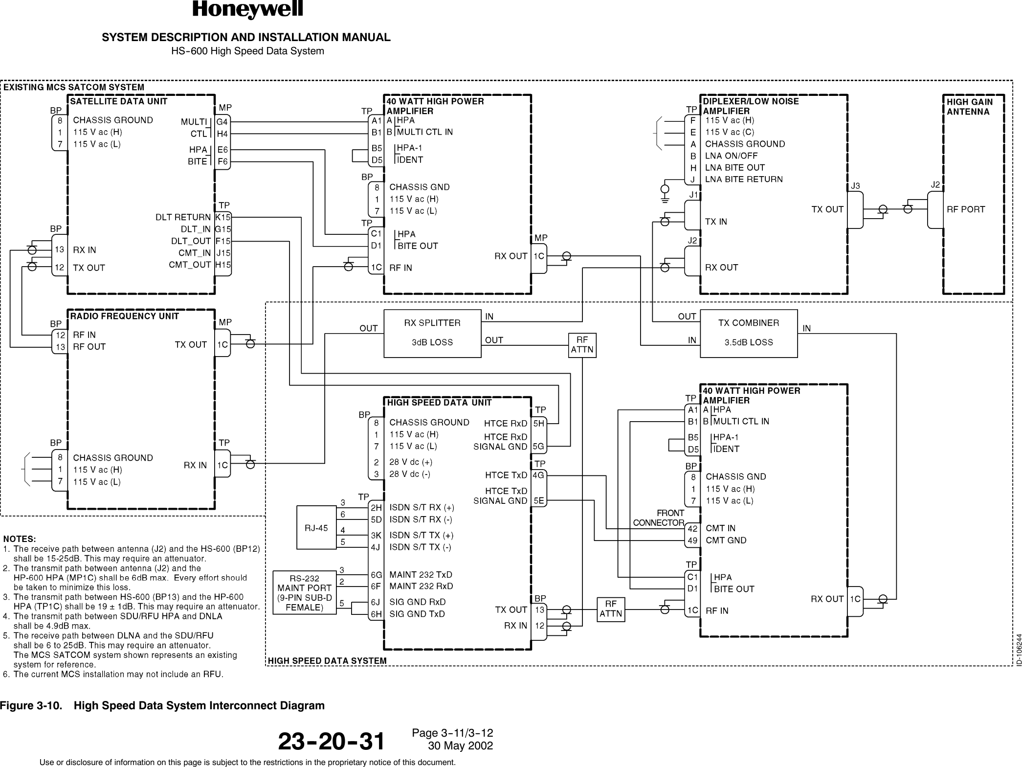 SYSTEM DESCRIPTION AND INSTALLATION MANUALHS--600 High Speed Data System23--20--3130 May 2002Use or disclosure of information on this page is subject to the restrictions in the proprietary notice of this document.Page 3--11/3--12Figure 3-10. High Speed Data System Interconnect Diagram