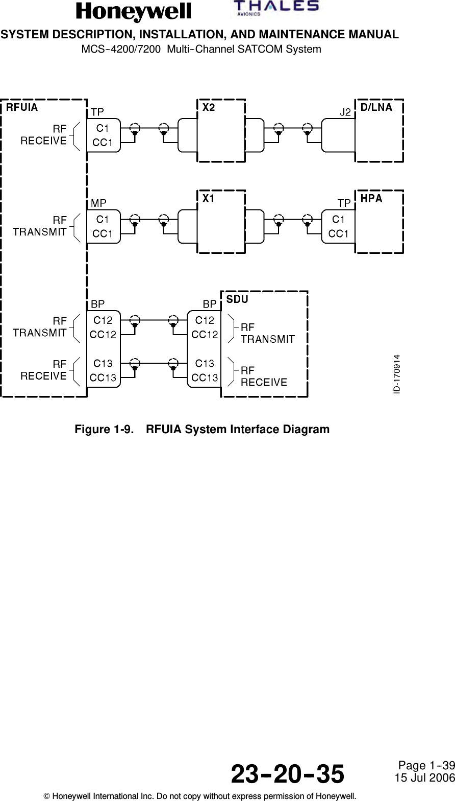 SYSTEM DESCRIPTION, INSTALLATION, AND MAINTENANCE MANUALMCS--4200/7200 Multi--Channel SATCOM System23--20--35 15 Jul 2006Honeywell International Inc. Do not copy without express permission of Honeywell.Page 1--39Figure 1-9. RFUIA System Interface Diagram