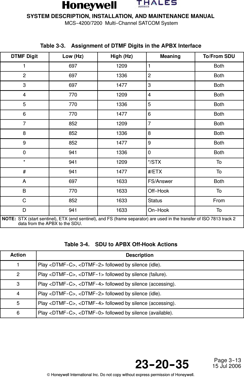 SYSTEM DESCRIPTION, INSTALLATION, AND MAINTENANCE MANUALMCS--4200/7200 Multi--Channel SATCOM System23--20--35 15 Jul 2006Honeywell International Inc. Do not copy without express permission of Honeywell.Page 3--13Table 3-3. Assignment of DTMF Digits in the APBX InterfaceDTMF Digit Low (Hz) High (Hz) Meaning To/From SDU1697 1209 1Both2697 1336 2Both3697 1477 3Both4770 1209 4Both5770 1336 5Both6770 1477 6Both7852 1209 7Both8852 1336 8Both9852 1477 9Both0941 1336 0Both*941 1209 */STX To#941 1477 #/ETX ToA697 1633 FS/Answer BothB770 1633 Off--Hook ToC852 1633 Status FromD941 1633 On--Hook ToNOTE: STX (start sentinel), ETX (end sentinel), and FS (frame separator) are used in the transfer of ISO 7813 track 2data from the APBX to the SDU.Table 3-4. SDU to APBX Off-Hook ActionsAction Description1Play &lt;DTMF--C&gt;, &lt;DTMF--2&gt; followed by silence (idle).2Play &lt;DTMF--C&gt;, &lt;DTMF--1&gt; followed by silence (failure).3Play &lt;DTMF--C&gt;, &lt;DTMF--4&gt; followed by silence (accessing).4Play &lt;DTMF--C&gt;, &lt;DTMF--2&gt; followed by silence (idle).5Play &lt;DTMF--C&gt;, &lt;DTMF--4&gt; followed by silence (accessing).6Play &lt;DTMF--C&gt;, &lt;DTMF--0&gt; followed by silence (available).