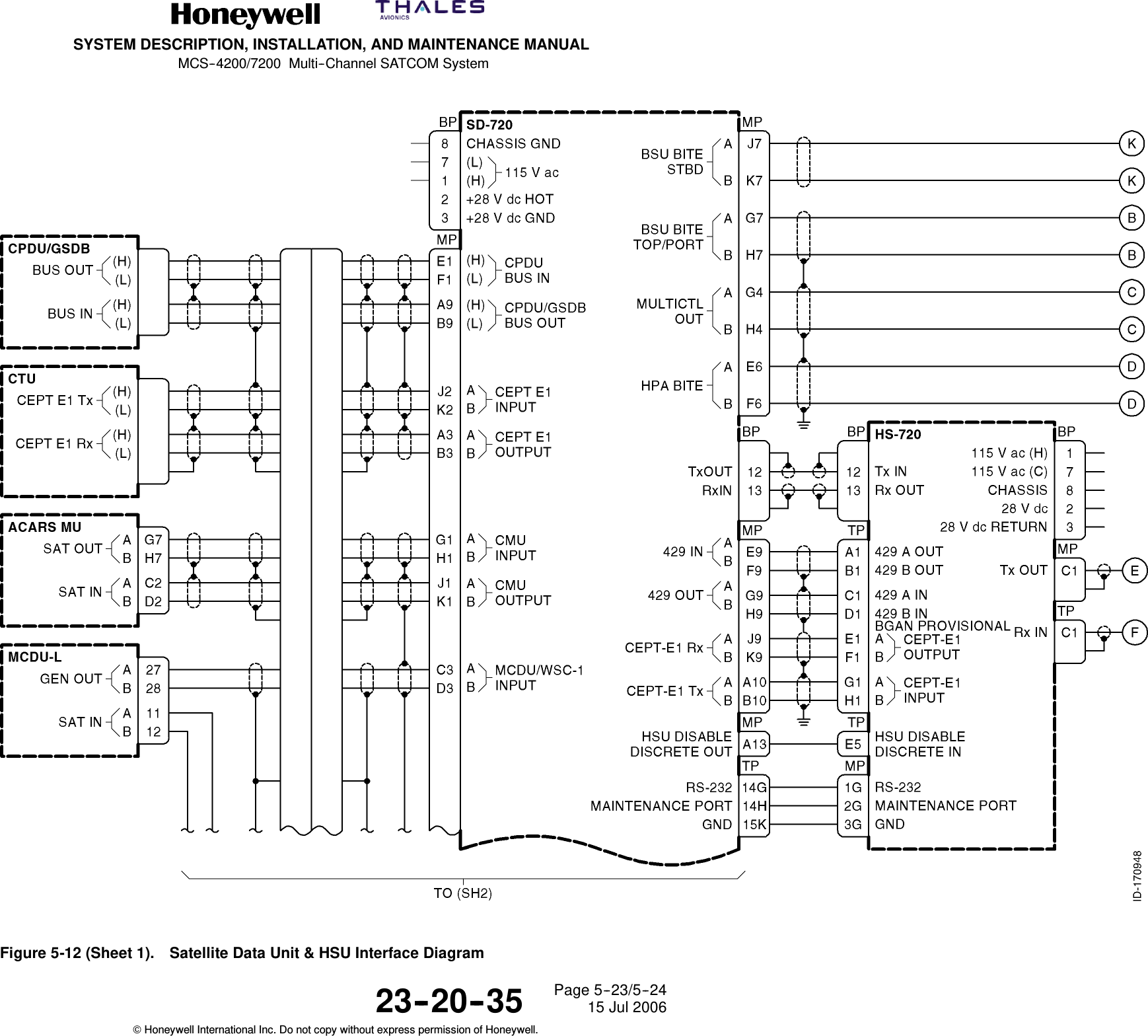 SYSTEM DESCRIPTION, INSTALLATION, AND MAINTENANCE MANUALMCS--4200/7200 Multi--Channel SATCOM System23--20--35 15 Jul 2006Honeywell International Inc. Do not copy without express permission of Honeywell.Page 5--23/5--24Figure 5-12 (Sheet 1). Satellite Data Unit &amp; HSU Interface Diagram