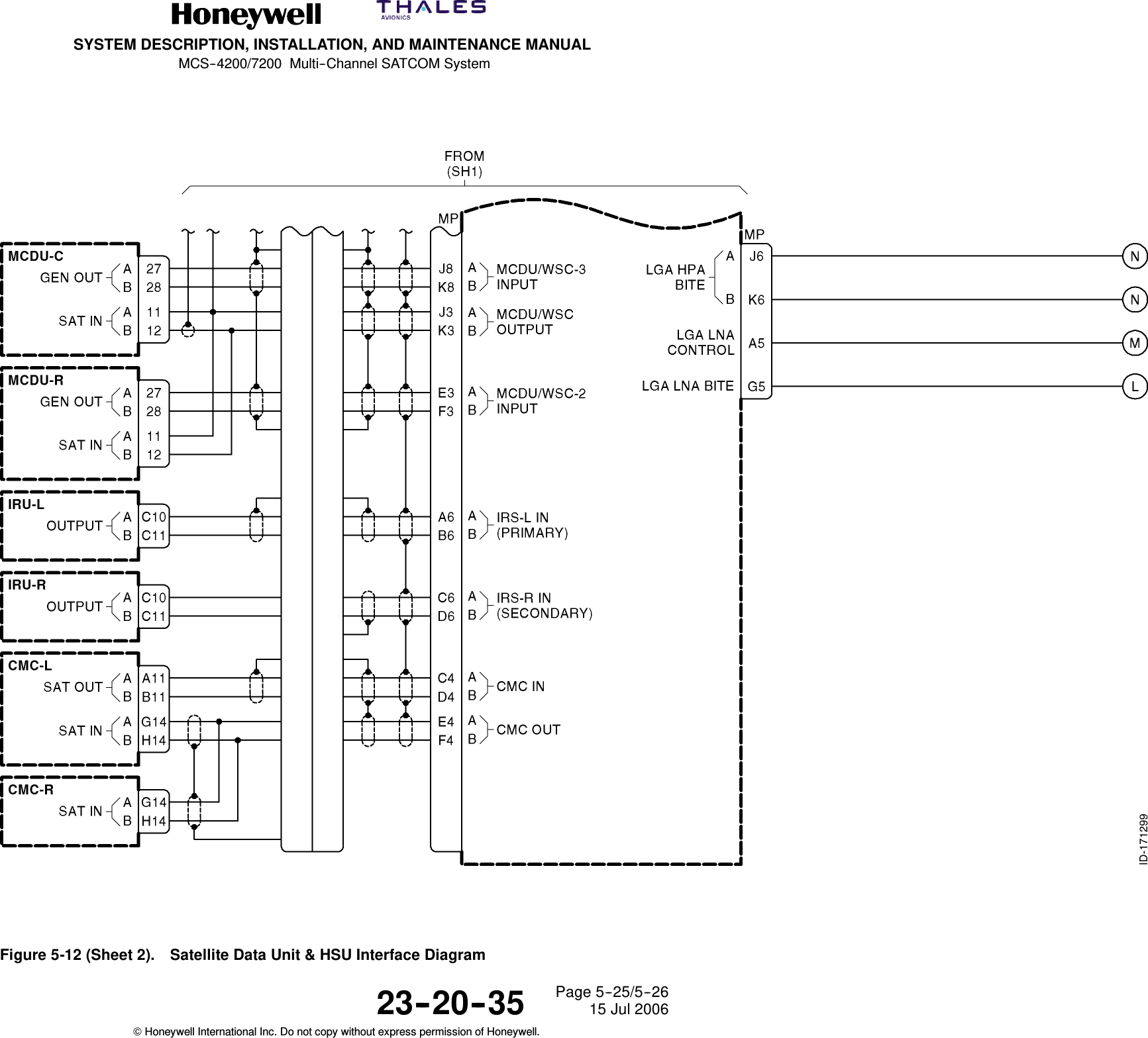 SYSTEM DESCRIPTION, INSTALLATION, AND MAINTENANCE MANUALMCS--4200/7200 Multi--Channel SATCOM System23--20--35 15 Jul 2006Honeywell International Inc. Do not copy without express permission of Honeywell.Page 5--25/5--26Figure 5-12 (Sheet 2). Satellite Data Unit &amp; HSU Interface Diagram