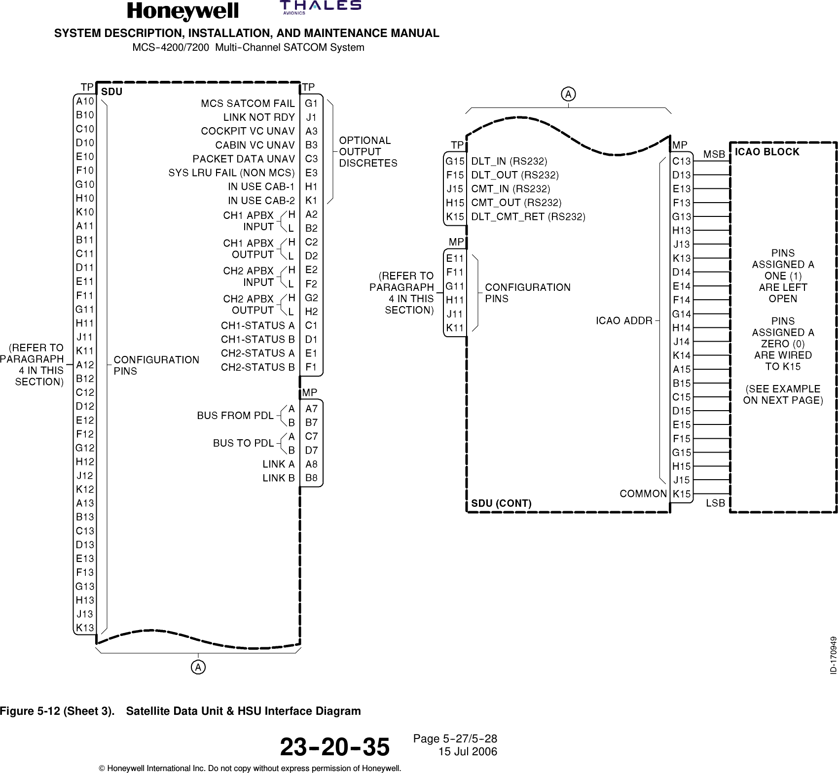 SYSTEM DESCRIPTION, INSTALLATION, AND MAINTENANCE MANUALMCS--4200/7200 Multi--Channel SATCOM System23--20--35 15 Jul 2006Honeywell International Inc. Do not copy without express permission of Honeywell.Page 5--27/5--28Figure 5-12 (Sheet 3). Satellite Data Unit &amp; HSU Interface Diagram
