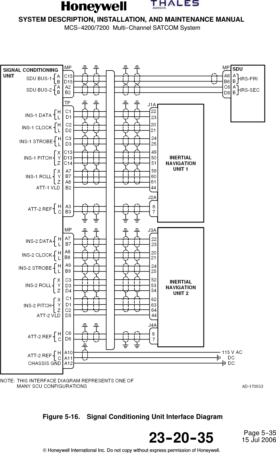 SYSTEM DESCRIPTION, INSTALLATION, AND MAINTENANCE MANUALMCS--4200/7200 Multi--Channel SATCOM System23--20--35 15 Jul 2006Honeywell International Inc. Do not copy without express permission of Honeywell.Page 5--35Figure 5-16. Signal Conditioning Unit Interface Diagram