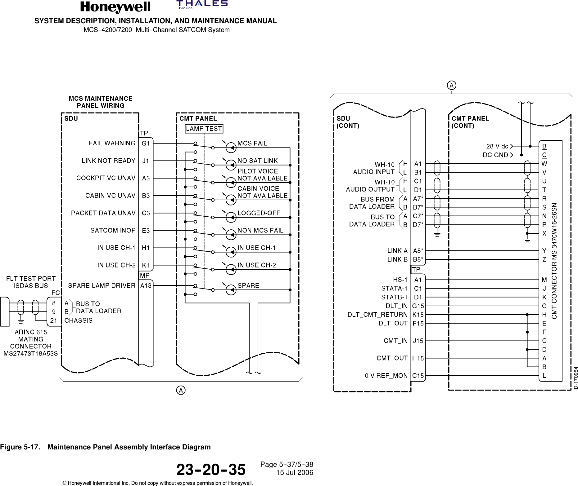 SYSTEM DESCRIPTION, INSTALLATION, AND MAINTENANCE MANUALMCS--4200/7200 Multi--Channel SATCOM System23--20--35 15 Jul 2006Honeywell International Inc. Do not copy without express permission of Honeywell.Page 5--37/5--38Figure 5-17. Maintenance Panel Assembly Interface Diagram