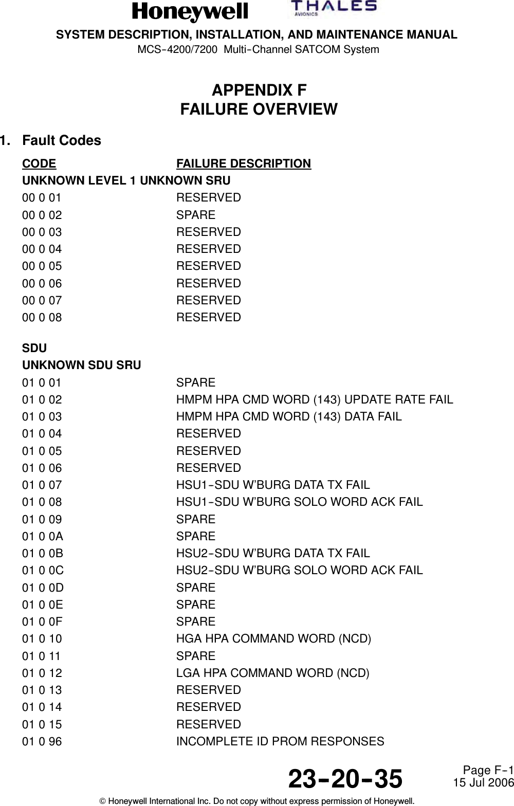 SYSTEM DESCRIPTION, INSTALLATION, AND MAINTENANCE MANUALMCS--4200/7200 Multi--Channel SATCOM System23--20--35 15 Jul 2006Honeywell International Inc. Do not copy without express permission of Honeywell.Page F--1APPENDIX FFAILURE OVERVIEW1. Fault CodesCODE FAILURE DESCRIPTIONUNKNOWN LEVEL 1 UNKNOWN SRU00 0 01 RESERVED00002 SPARE00 0 03 RESERVED00 0 04 RESERVED00 0 05 RESERVED00 0 06 RESERVED00 0 07 RESERVED00 0 08 RESERVEDSDUUNKNOWN SDU SRU01001 SPARE01 0 02 HMPM HPA CMD WORD (143) UPDATE RATE FAIL01 0 03 HMPM HPA CMD WORD (143) DATA FAIL01 0 04 RESERVED01 0 05 RESERVED01 0 06 RESERVED01 0 07 HSU1--SDU W’BURG DATA TX FAIL01 0 08 HSU1--SDU W’BURG SOLO WORD ACK FAIL01009 SPARE0100A SPARE01 0 0B HSU2--SDU W’BURG DATA TX FAIL01 0 0C HSU2--SDU W’BURG SOLO WORD ACK FAIL0100D SPARE0100E SPARE0100F SPARE01 0 10 HGA HPA COMMAND WORD (NCD)01011 SPARE01 0 12 LGA HPA COMMAND WORD (NCD)01 0 13 RESERVED01 0 14 RESERVED01 0 15 RESERVED01 0 96 INCOMPLETE ID PROM RESPONSES