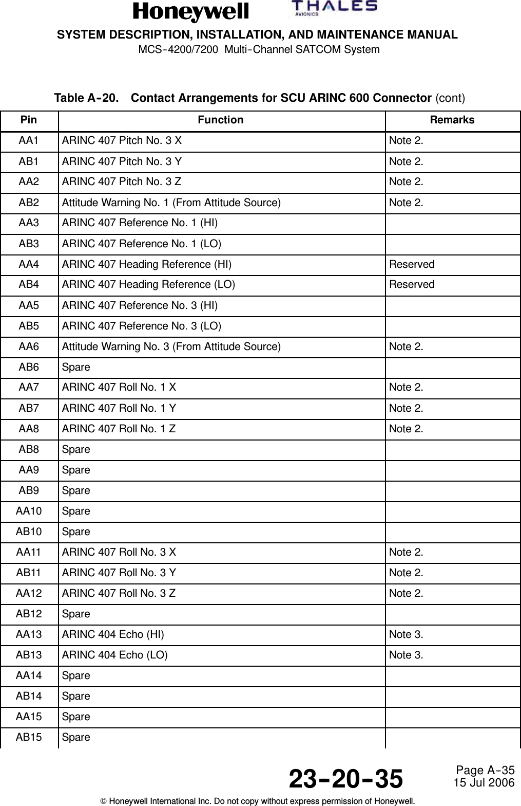 SYSTEM DESCRIPTION, INSTALLATION, AND MAINTENANCE MANUALMCS--4200/7200 Multi--Channel SATCOM System23--20--35 15 Jul 2006Honeywell International Inc. Do not copy without express permission of Honeywell.Page A--35Table A--20. Contact Arrangements for SCU ARINC 600 Connector (cont)Pin RemarksFunctionAA1 ARINC 407 Pitch No. 3 X Note 2.AB1 ARINC 407 Pitch No. 3 Y Note 2.AA2 ARINC 407 Pitch No. 3 Z Note 2.AB2 Attitude Warning No. 1 (From Attitude Source) Note 2.AA3 ARINC 407 Reference No. 1 (HI)AB3 ARINC 407 Reference No. 1 (LO)AA4 ARINC 407 Heading Reference (HI) ReservedAB4 ARINC 407 Heading Reference (LO) ReservedAA5 ARINC 407 Reference No. 3 (HI)AB5 ARINC 407 Reference No. 3 (LO)AA6 Attitude Warning No. 3 (From Attitude Source) Note 2.AB6 SpareAA7 ARINC 407 Roll No. 1 X Note 2.AB7 ARINC 407 Roll No. 1 Y Note 2.AA8 ARINC 407 Roll No. 1 Z Note 2.AB8 SpareAA9 SpareAB9 SpareAA10 SpareAB10 SpareAA11 ARINC 407 Roll No. 3 X Note 2.AB11 ARINC 407 Roll No. 3 Y Note 2.AA12 ARINC 407 Roll No. 3 Z Note 2.AB12 SpareAA13 ARINC 404 Echo (HI) Note 3.AB13 ARINC 404 Echo (LO) Note 3.AA14 SpareAB14 SpareAA15 SpareAB15 Spare