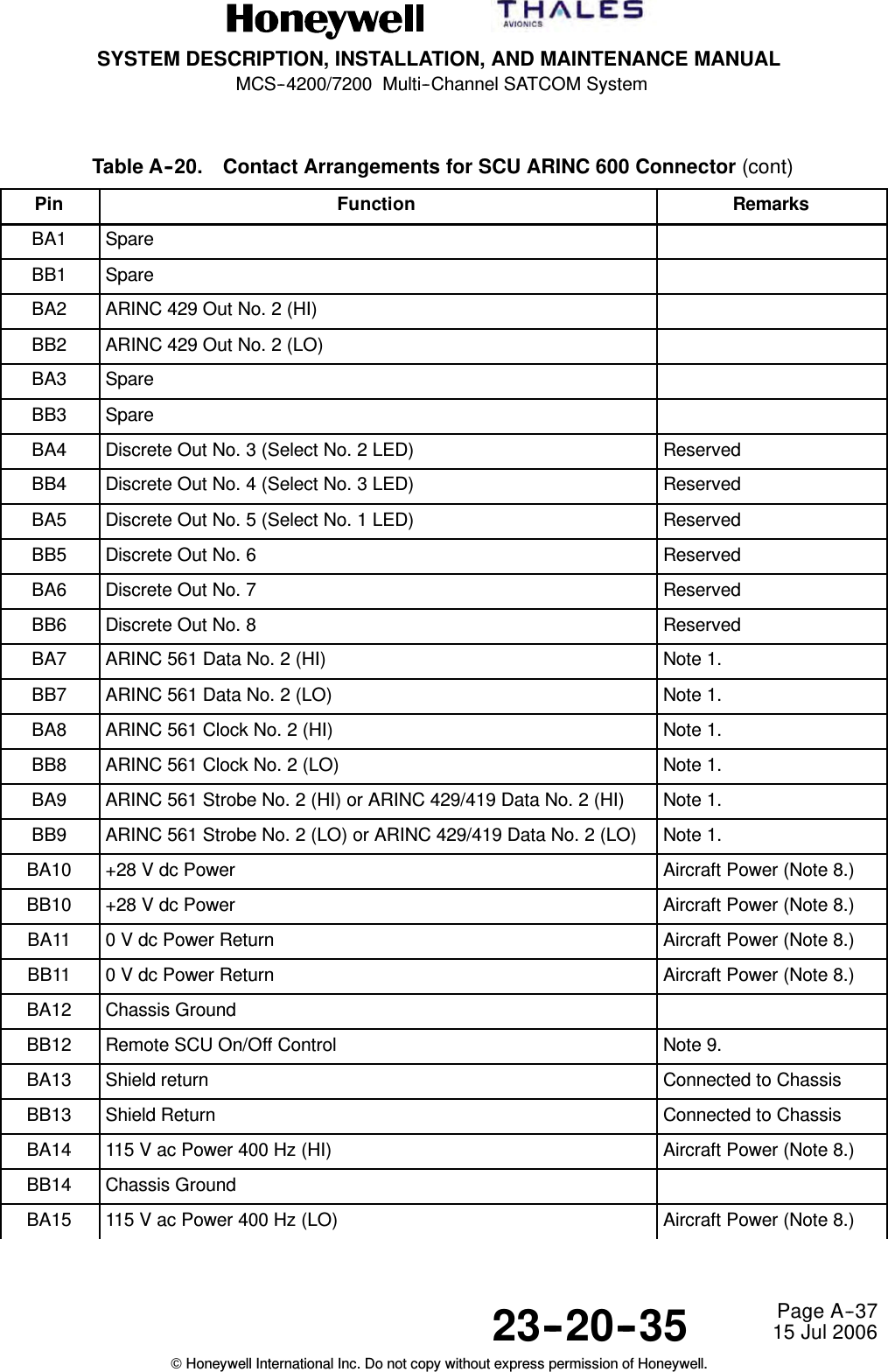 SYSTEM DESCRIPTION, INSTALLATION, AND MAINTENANCE MANUALMCS--4200/7200 Multi--Channel SATCOM System23--20--35 15 Jul 2006Honeywell International Inc. Do not copy without express permission of Honeywell.Page A--37Table A--20. Contact Arrangements for SCU ARINC 600 Connector (cont)Pin RemarksFunctionBA1 SpareBB1 SpareBA2 ARINC 429 Out No. 2 (HI)BB2 ARINC 429 Out No. 2 (LO)BA3 SpareBB3 SpareBA4 Discrete Out No. 3 (Select No. 2 LED) ReservedBB4 Discrete Out No. 4 (Select No. 3 LED) ReservedBA5 Discrete Out No. 5 (Select No. 1 LED) ReservedBB5 Discrete Out No. 6 ReservedBA6 Discrete Out No. 7 ReservedBB6 Discrete Out No. 8 ReservedBA7 ARINC 561 Data No. 2 (HI) Note 1.BB7 ARINC 561 Data No. 2 (LO) Note 1.BA8 ARINC 561 Clock No. 2 (HI) Note 1.BB8 ARINC 561 Clock No. 2 (LO) Note 1.BA9 ARINC 561 Strobe No. 2 (HI) or ARINC 429/419 Data No. 2 (HI) Note 1.BB9 ARINC 561 Strobe No. 2 (LO) or ARINC 429/419 Data No. 2 (LO) Note 1.BA10 +28 V dc Power Aircraft Power (Note 8.)BB10 +28 V dc Power Aircraft Power (Note 8.)BA11 0 V dc Power Return Aircraft Power (Note 8.)BB11 0 V dc Power Return Aircraft Power (Note 8.)BA12 Chassis GroundBB12 Remote SCU On/Off Control Note 9.BA13 Shield return Connected to ChassisBB13 Shield Return Connected to ChassisBA14 115 V ac Power 400 Hz (HI) Aircraft Power (Note 8.)BB14 Chassis GroundBA15 115 V ac Power 400 Hz (LO) Aircraft Power (Note 8.)