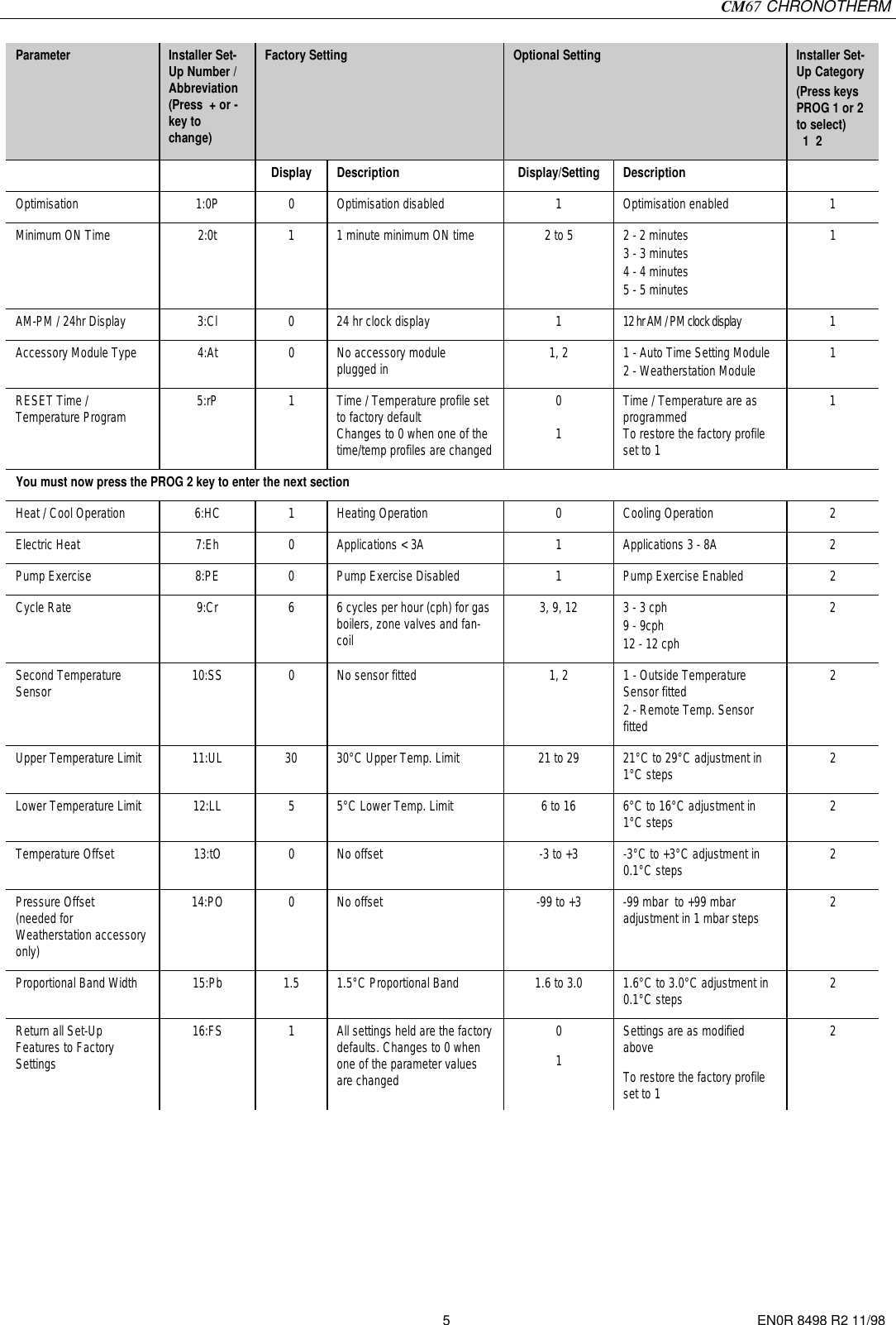 Page 5 of 7 - Honeywell Honeywell-Chronotherm-Cm67-Users-Manual EN0R8498