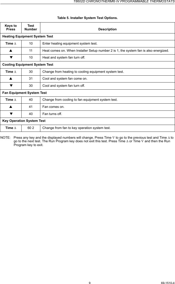 Page 9 of 12 - Honeywell Honeywell-Chronotherm-Iv-T8602D-Users-Manual- 69-1510-4  Honeywell-chronotherm-iv-t8602d-users-manual