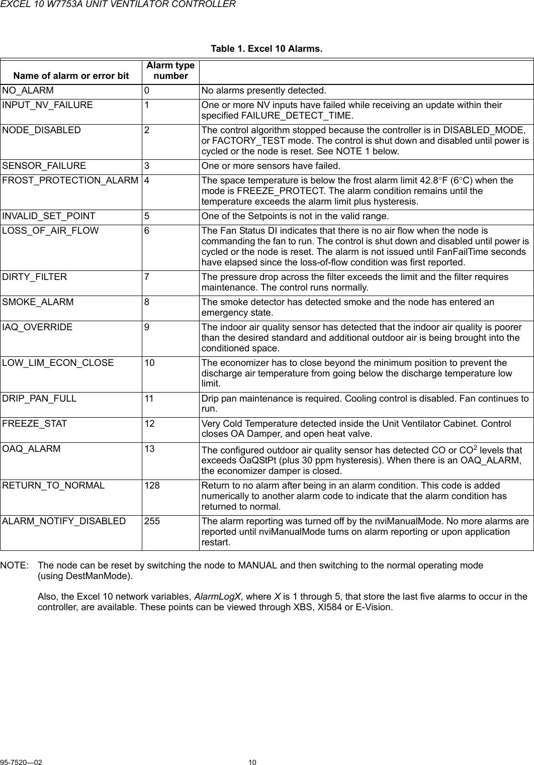 Page 10 of 12 - Honeywell Honeywell-Excel-10-W7753A-Users-Manual- 95-7520_A - Excel 10, W7753A Unit Ventilator Controller  Honeywell-excel-10-w7753a-users-manual