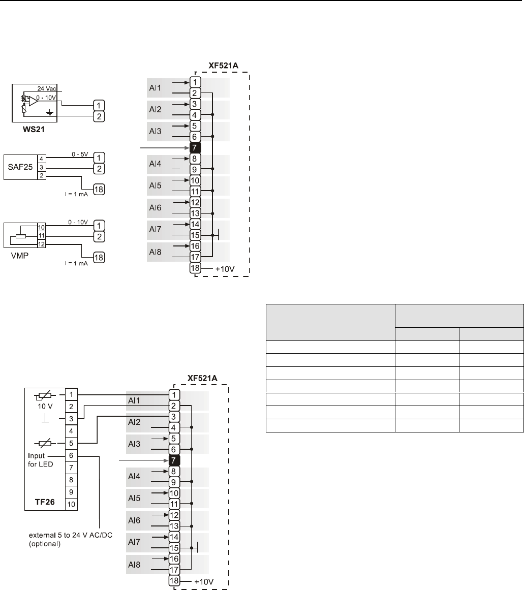 Honeywell Excell 500 600 Controll System Xcl5010 Users Manual Excel 500 