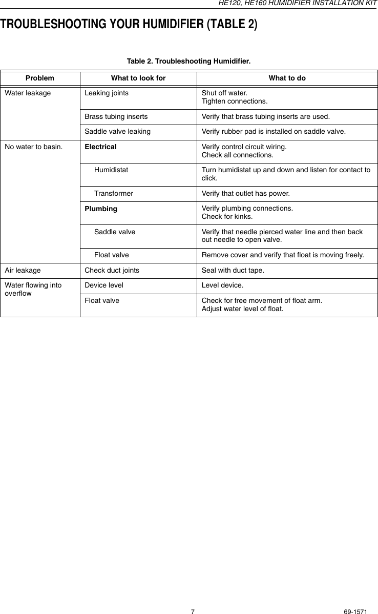 Page 7 of 8 - Honeywell Honeywell-He160-Users-Manual- 69-1571 - HE120, HE160 Humidifier Installation Kit  Honeywell-he160-users-manual