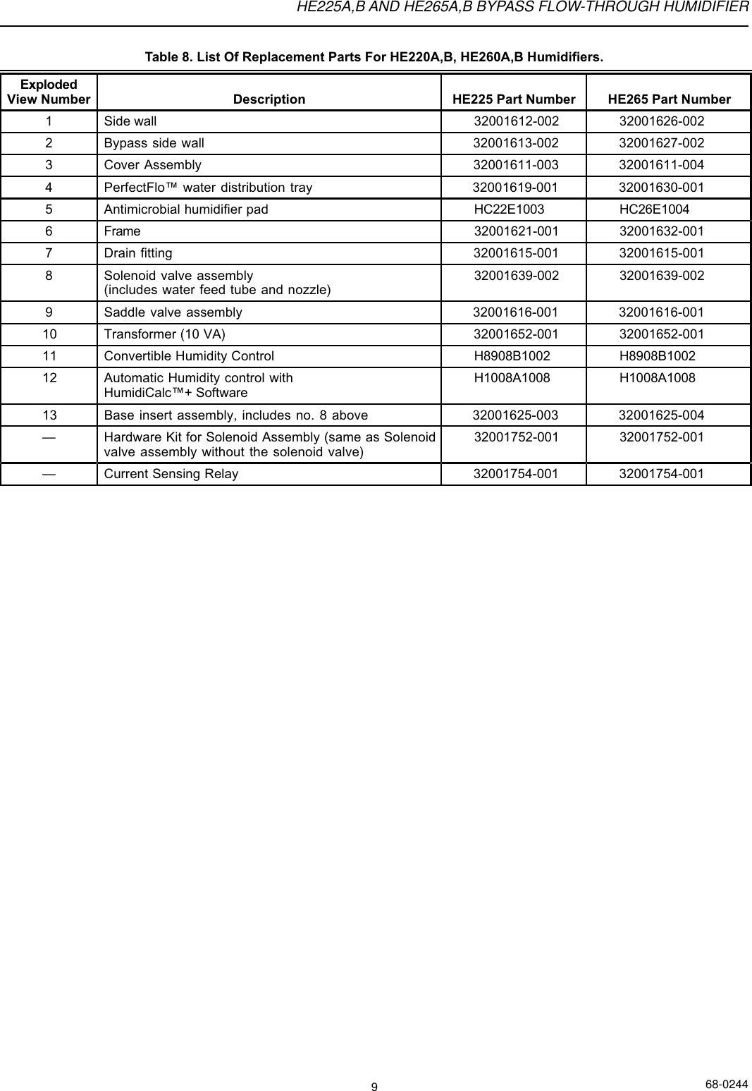 Page 9 of 12 - Honeywell Honeywell-He225A-Users-Manual- 68-0244 - HE225A,B And HE265A,B|Bypass Flow-Through|Humidifier  Honeywell-he225a-users-manual