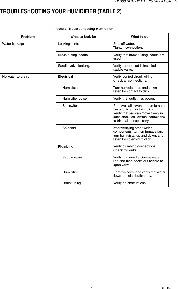 Page 7 of 8 - Honeywell Honeywell-He360-Installation-Information- 69-1572 - HE360 Humidifier Installation Kit  Honeywell-he360-installation-information