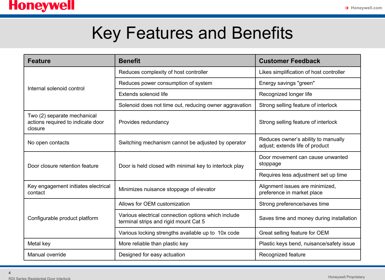 Page 4 of 4 - Honeywell Honeywell-Honeywell-Door-Rdi-Users-Manual- RDI Swing Door Interlock_061509  Honeywell-honeywell-door-rdi-users-manual