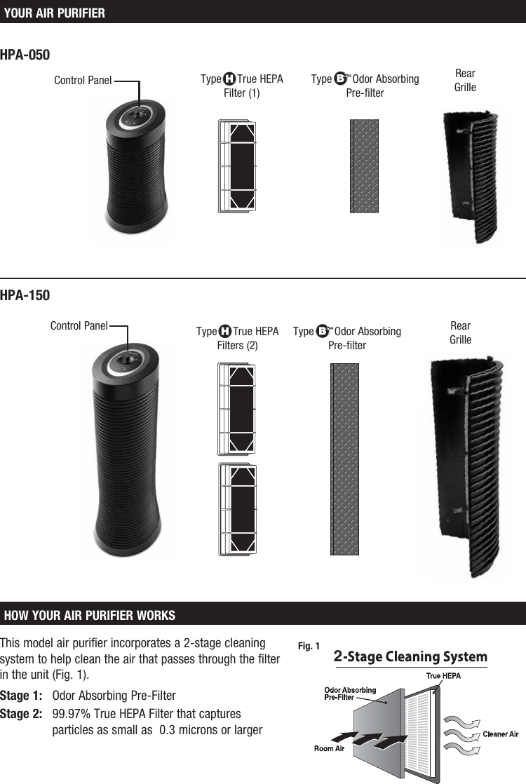 Page 2 of 6 - Honeywell Honeywell-Honeywell-Hpa-050-Air-Purifier-Hpa050-Users-Manual-  Honeywell-honeywell-hpa-050-air-purifier-hpa050-users-manual