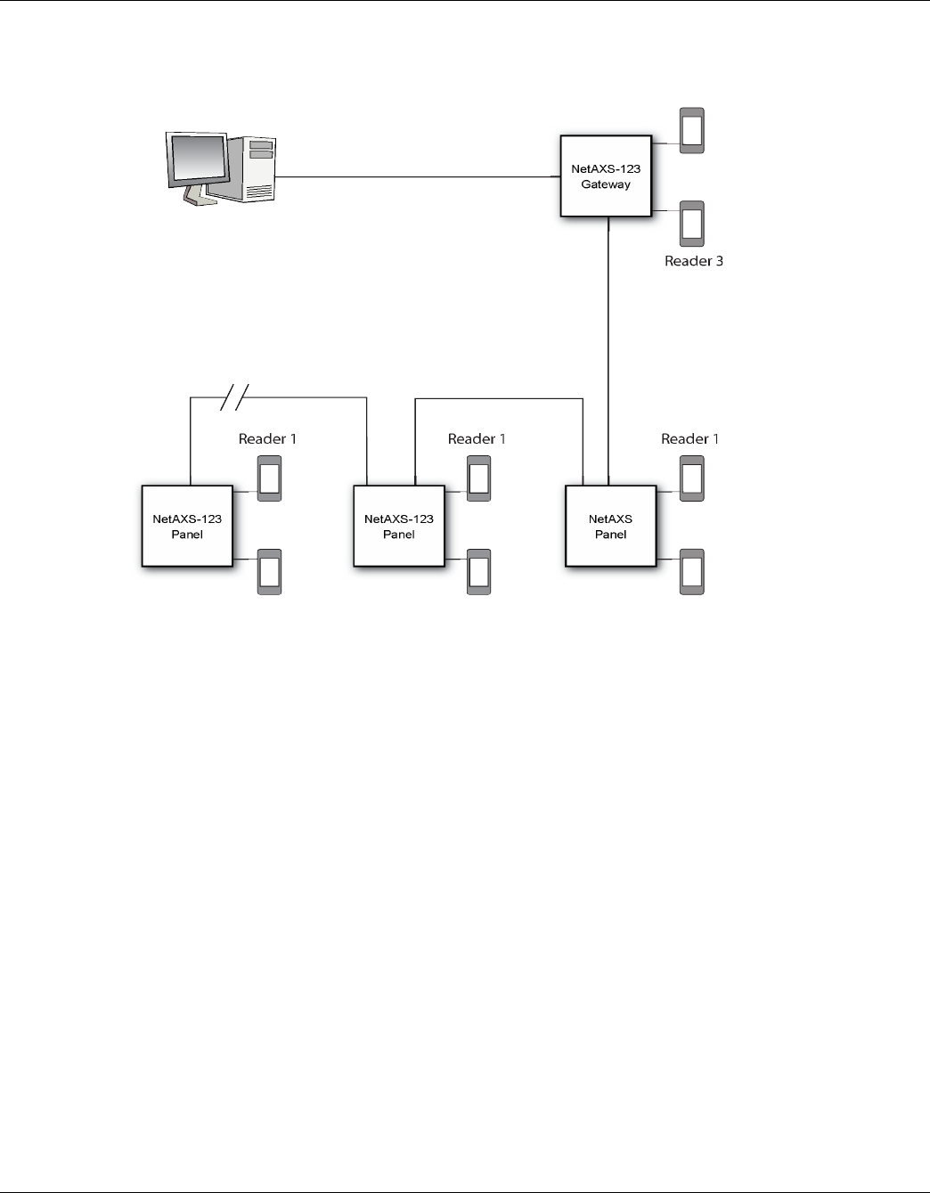 Honeywell Network Hardware Netaxs 123 Users Manual NetAXS_123_Standard