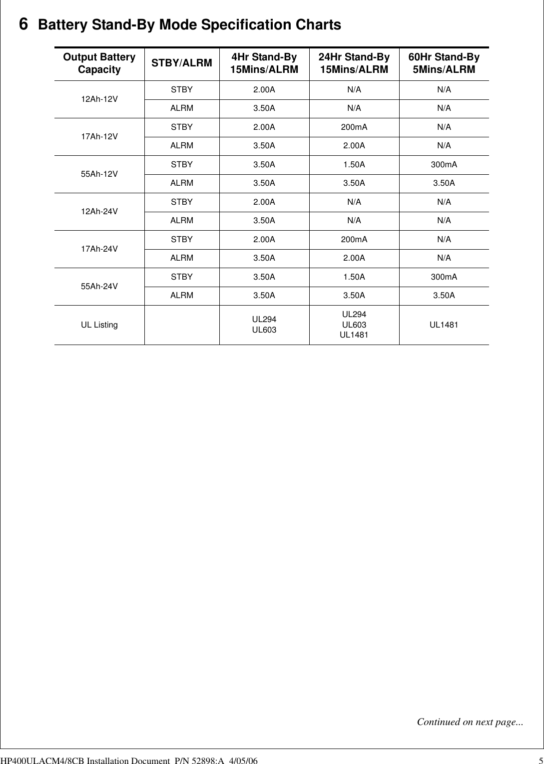 Page 5 of 10 - Honeywell Honeywell-Honeywell-Power-Supply-Hp40Ulacm4Cb-Users-Manual- 52898  Honeywell-honeywell-power-supply-hp40ulacm4cb-users-manual