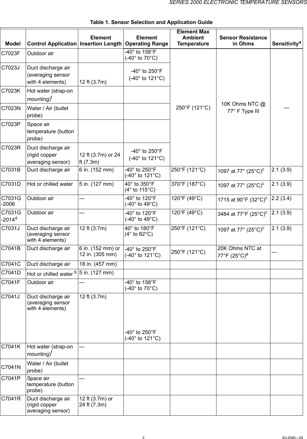 Page 3 of 12 - Honeywell Honeywell-Honeywell-Smoke-Alarm-C-Users-Manual- 63-2590—05 - Series 2000 Electronic Temperature Sensors  Honeywell-honeywell-smoke-alarm-c-users-manual