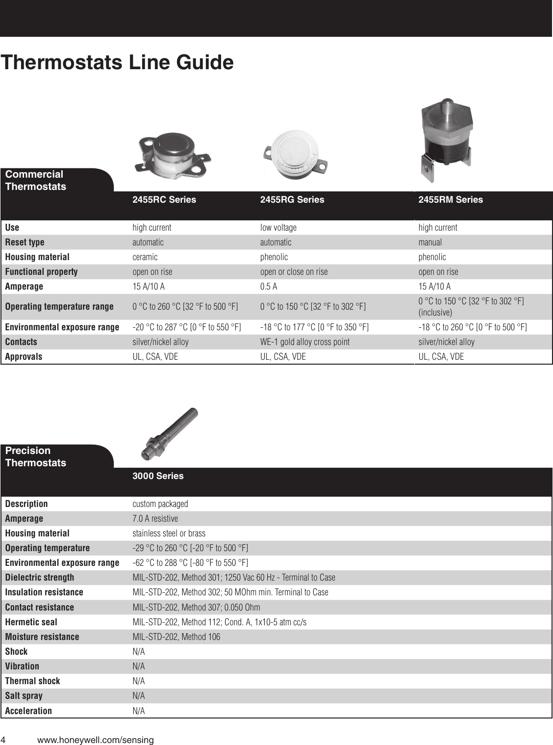 Page 4 of 10 - Honeywell Honeywell-Honeywell-Thermostat-2450A-Users-Manual-  Honeywell-honeywell-thermostat-2450a-users-manual